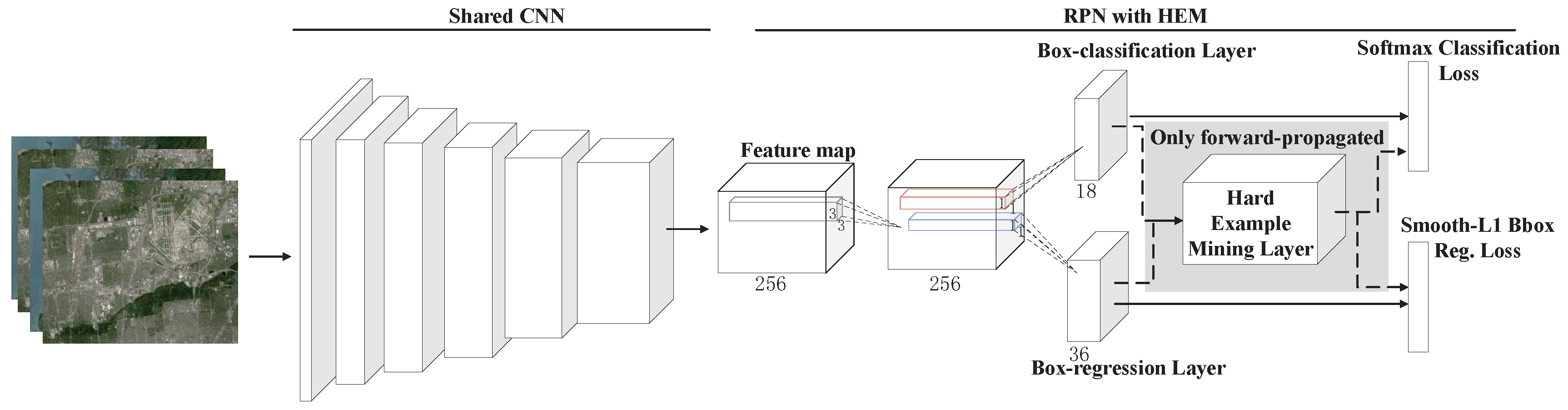Remotesensing 09 01198 g002