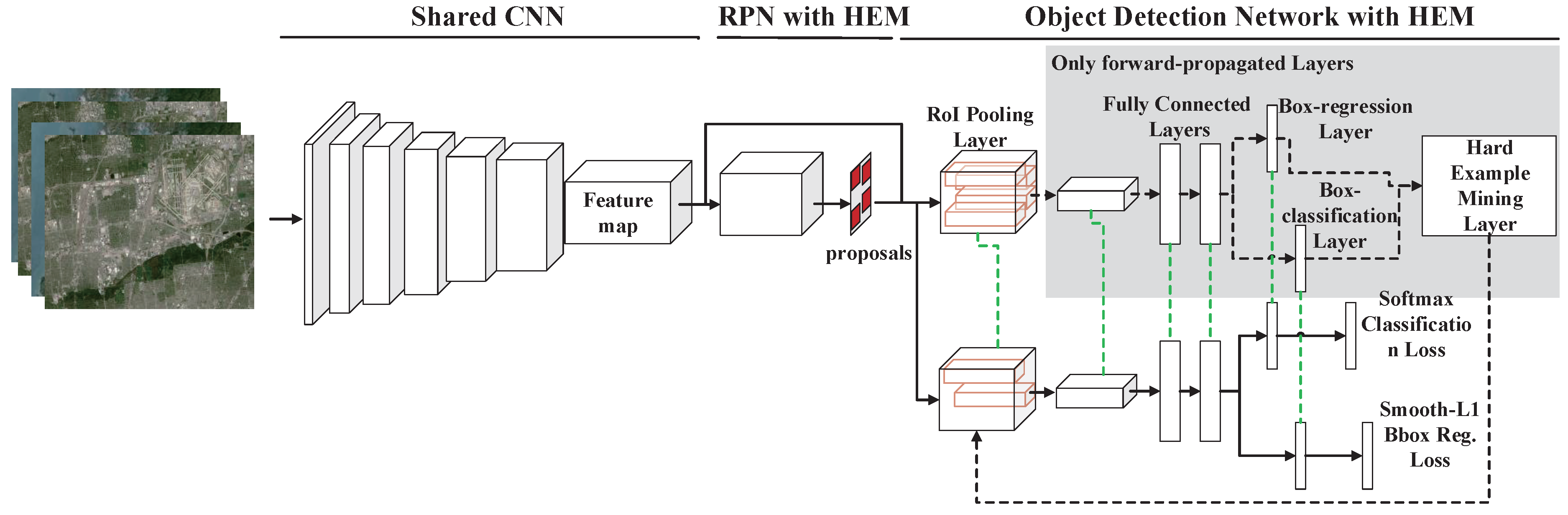 Remotesensing 09 01198 g004