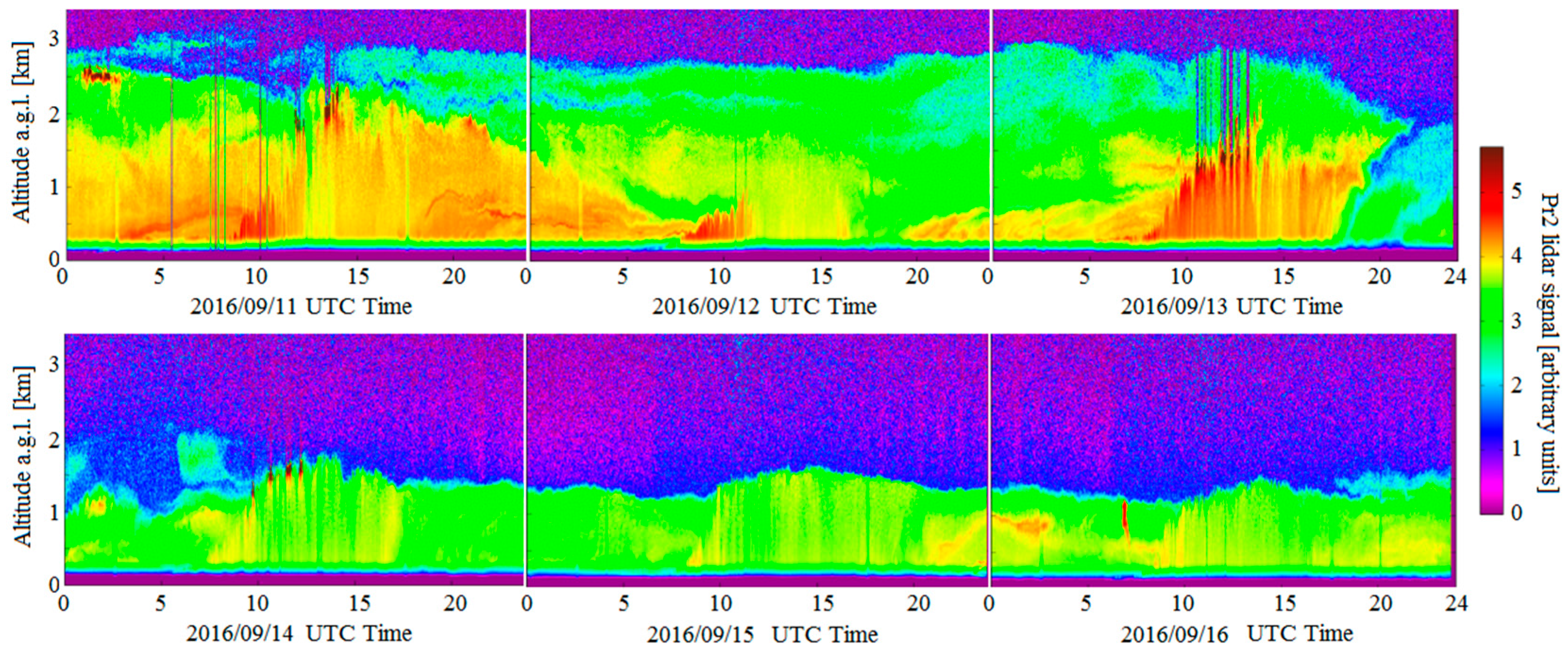 Remotesensing 09 01199 g002