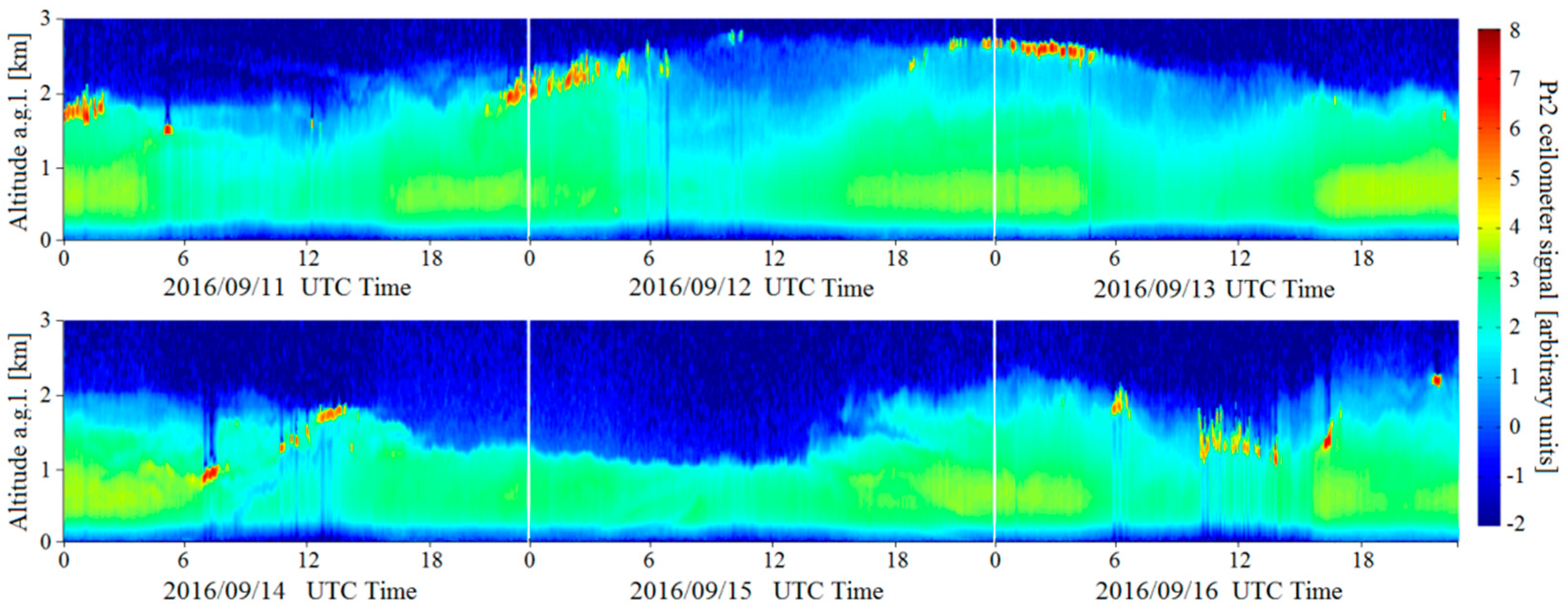 Remotesensing 09 01199 g003