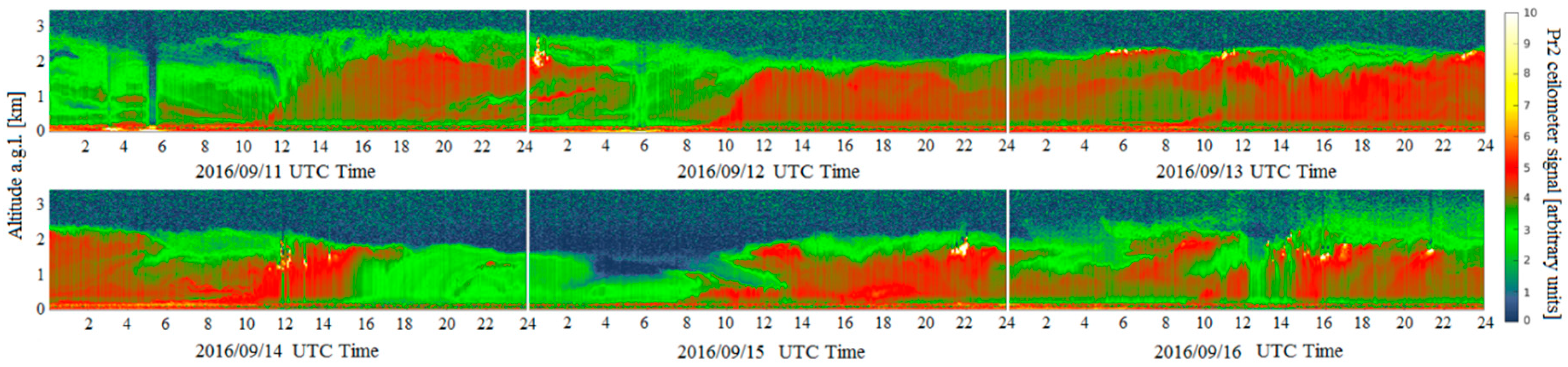 Remotesensing 09 01199 g004