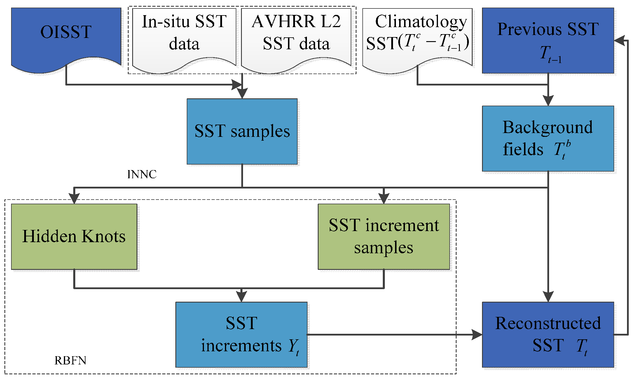 Remotesensing 09 01204 g002