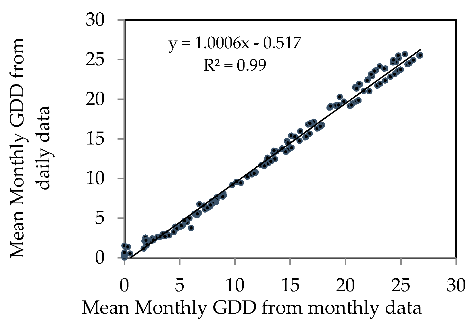 Remotesensing 09 01207 g002