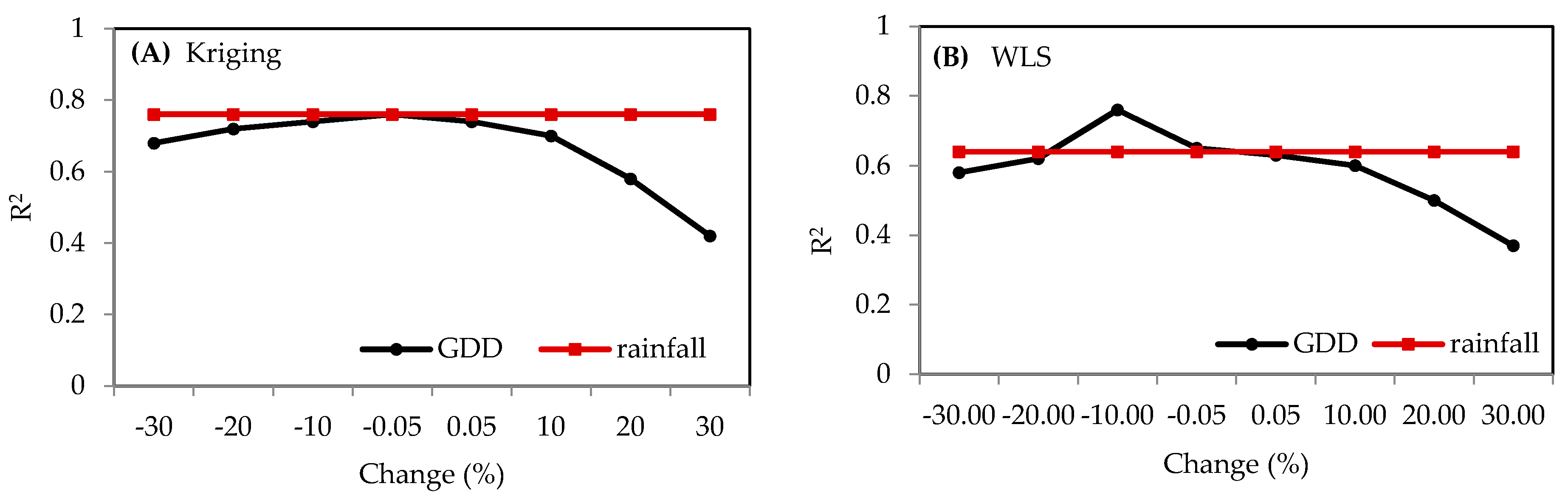 Remotesensing 09 01207 g004