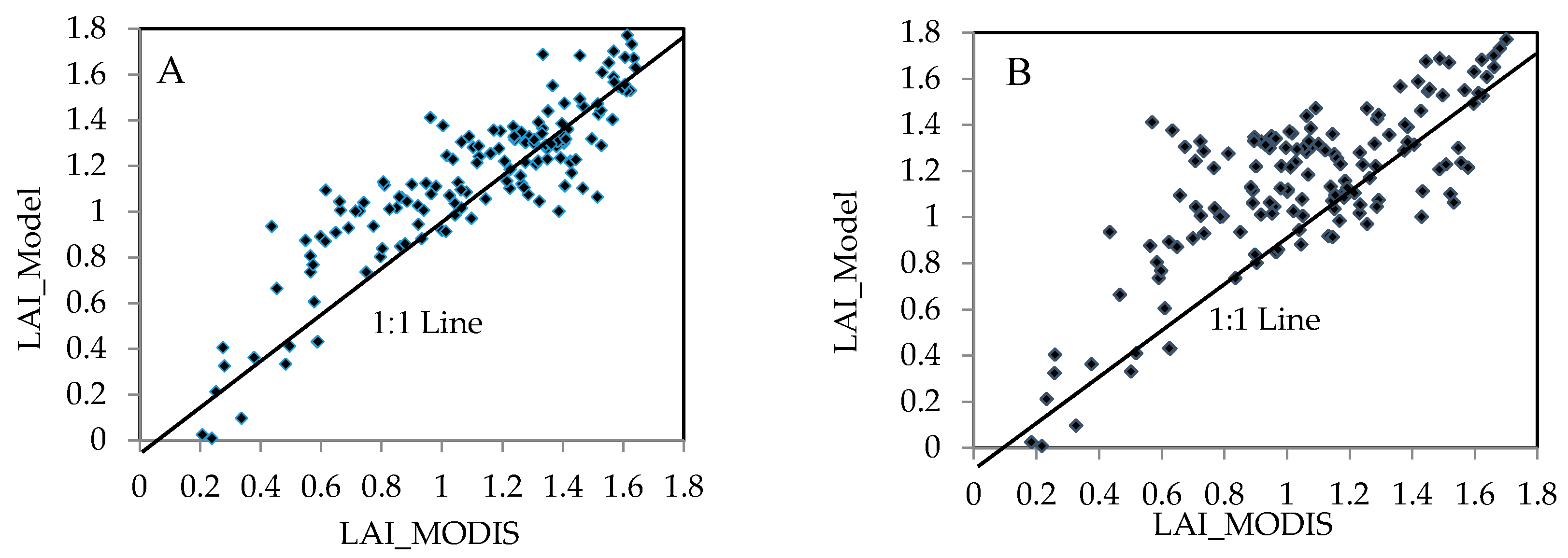 Remotesensing 09 01207 g007