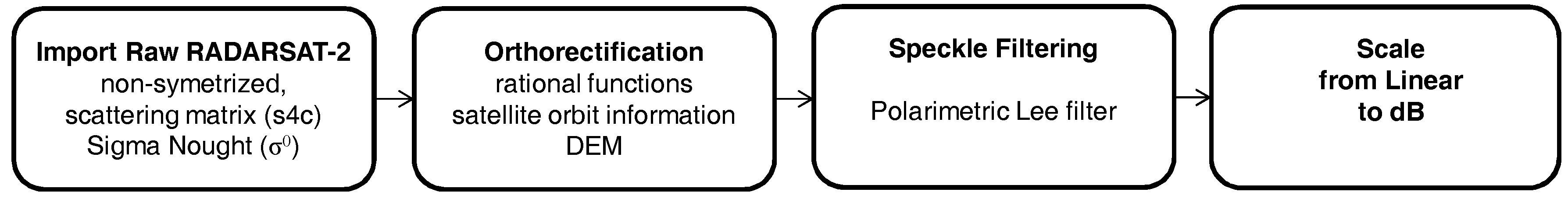 Remotesensing 09 01209 g002