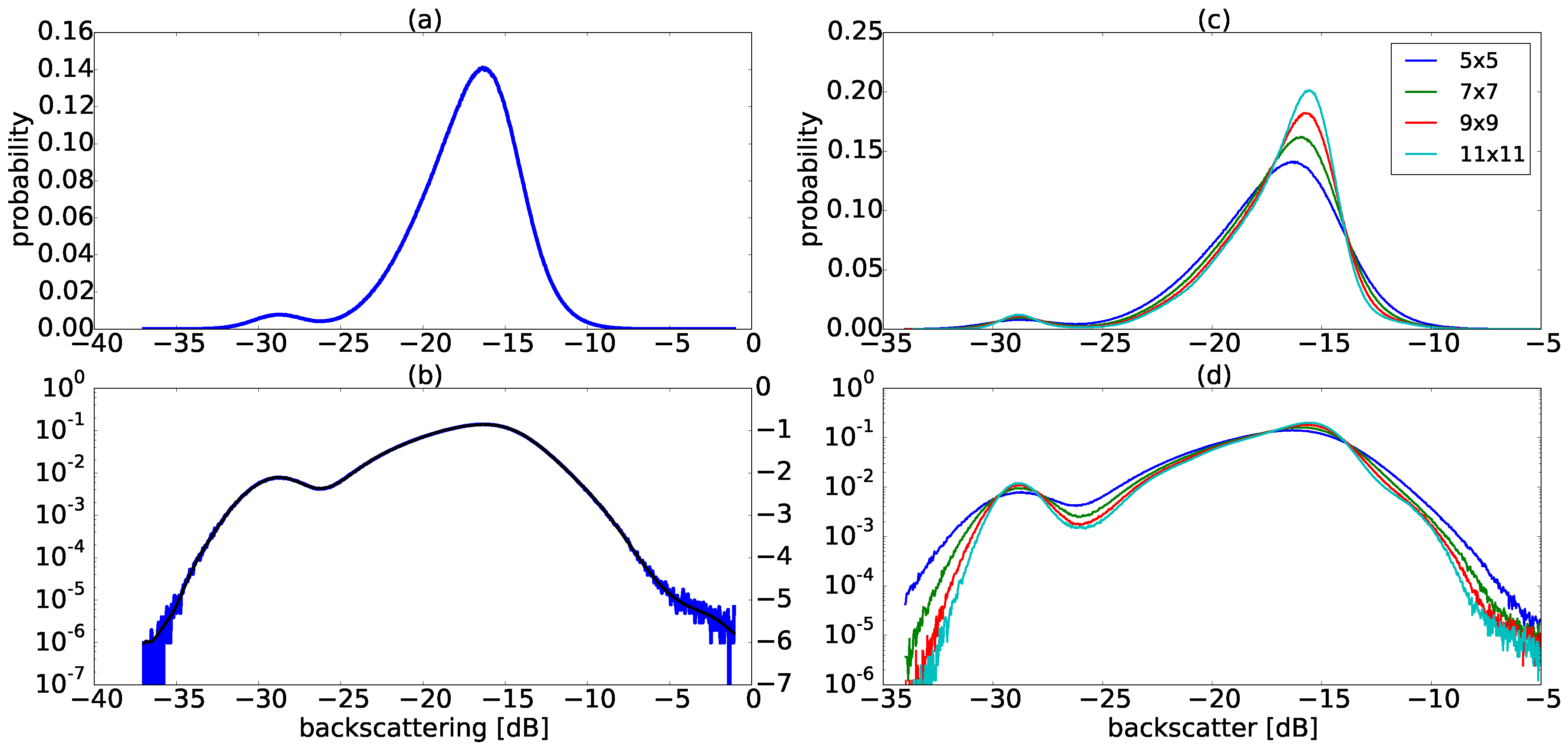 Remotesensing 09 01209 g003