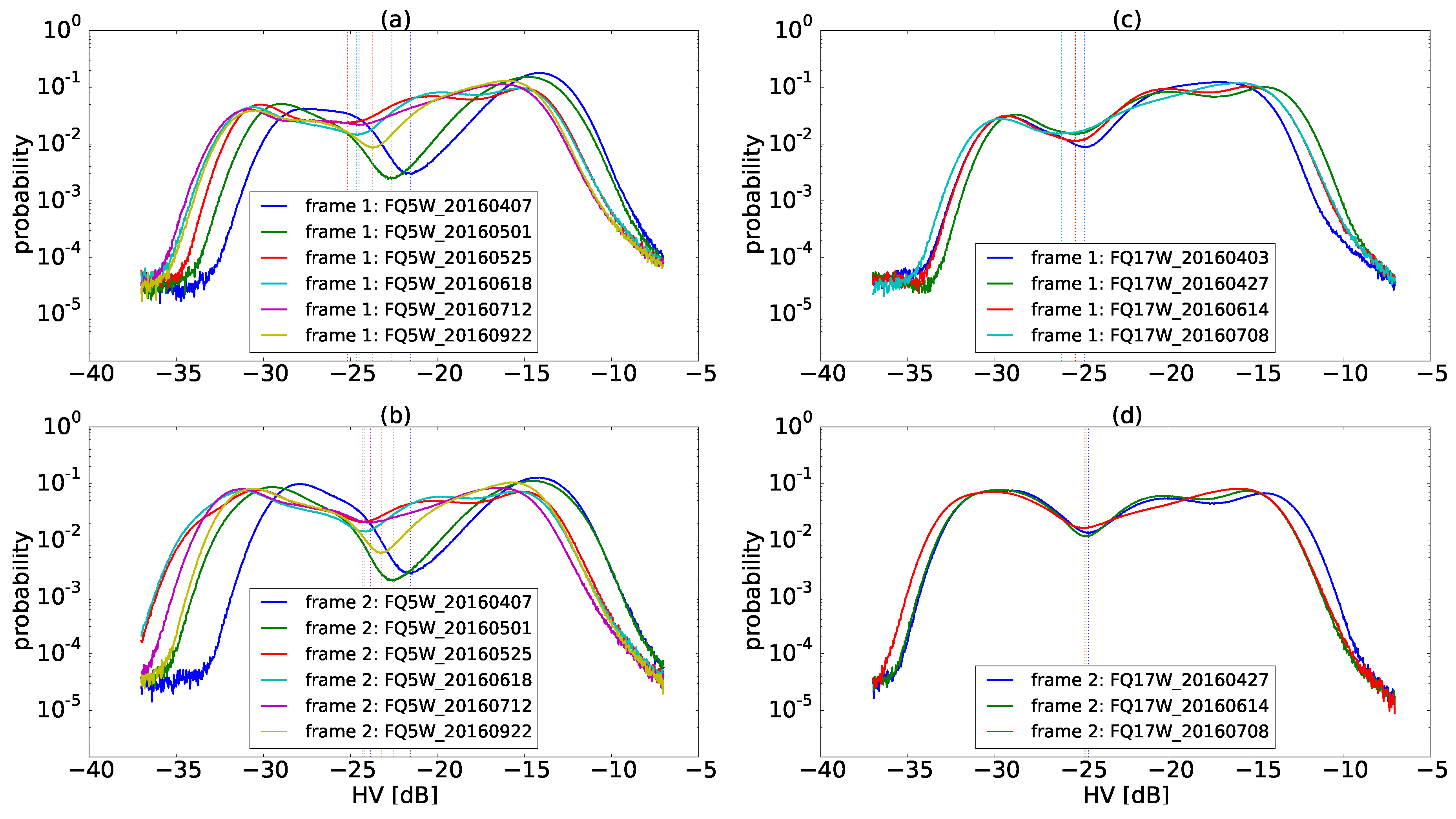 Remotesensing 09 01209 g007