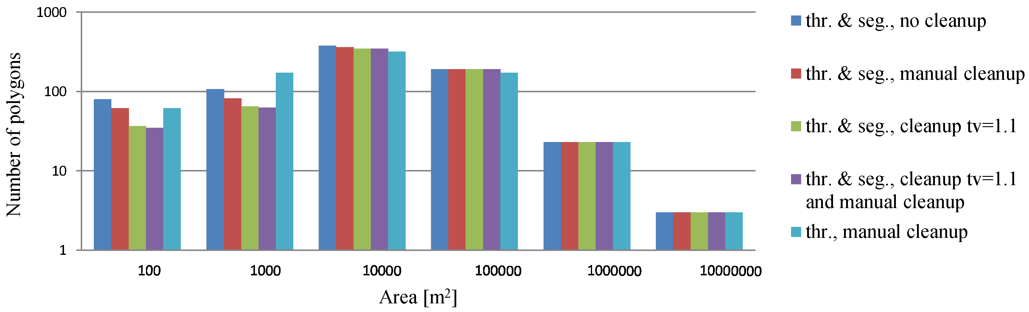 Remotesensing 09 01209 g012