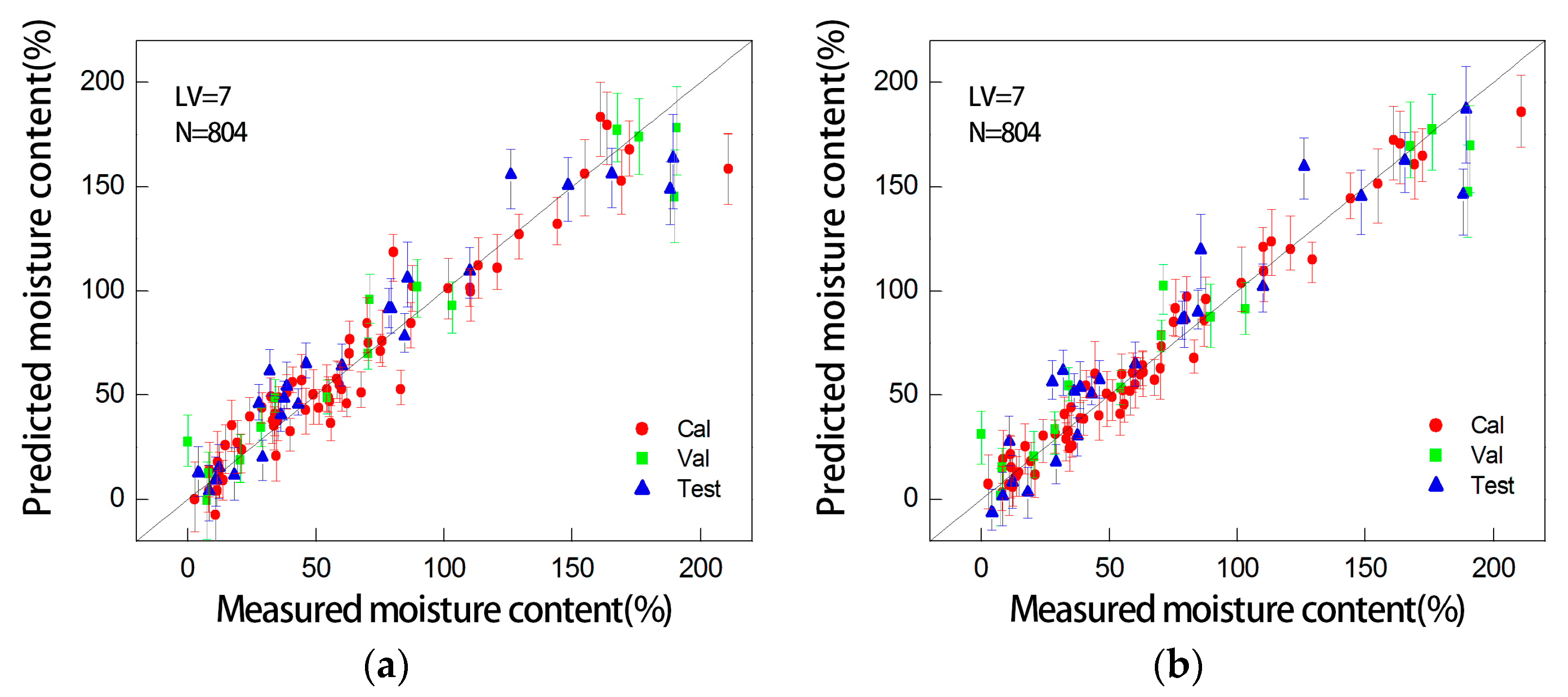 Remotesensing 09 01212 g004