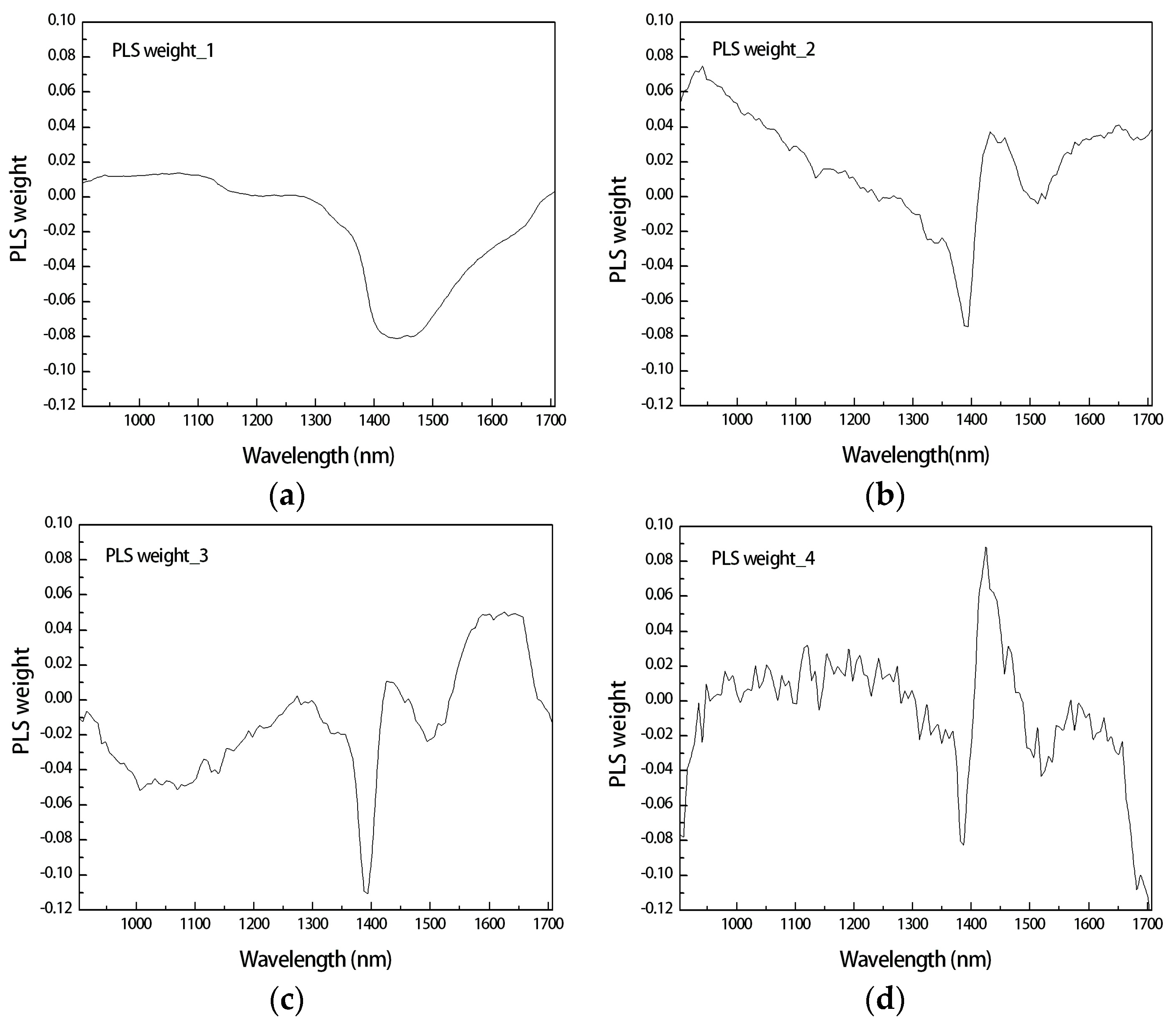 Remotesensing 09 01212 g006