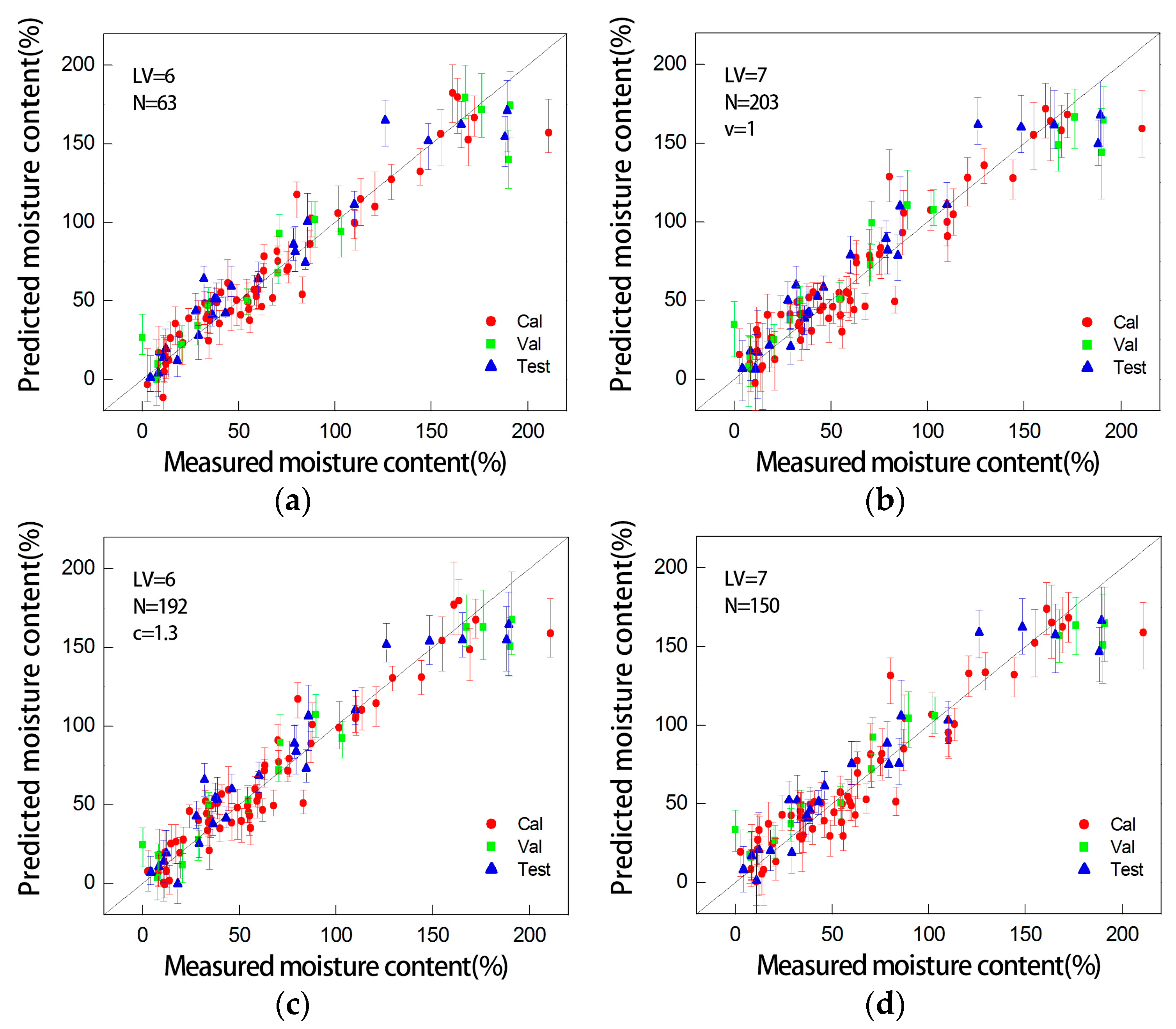 Remotesensing 09 01212 g008