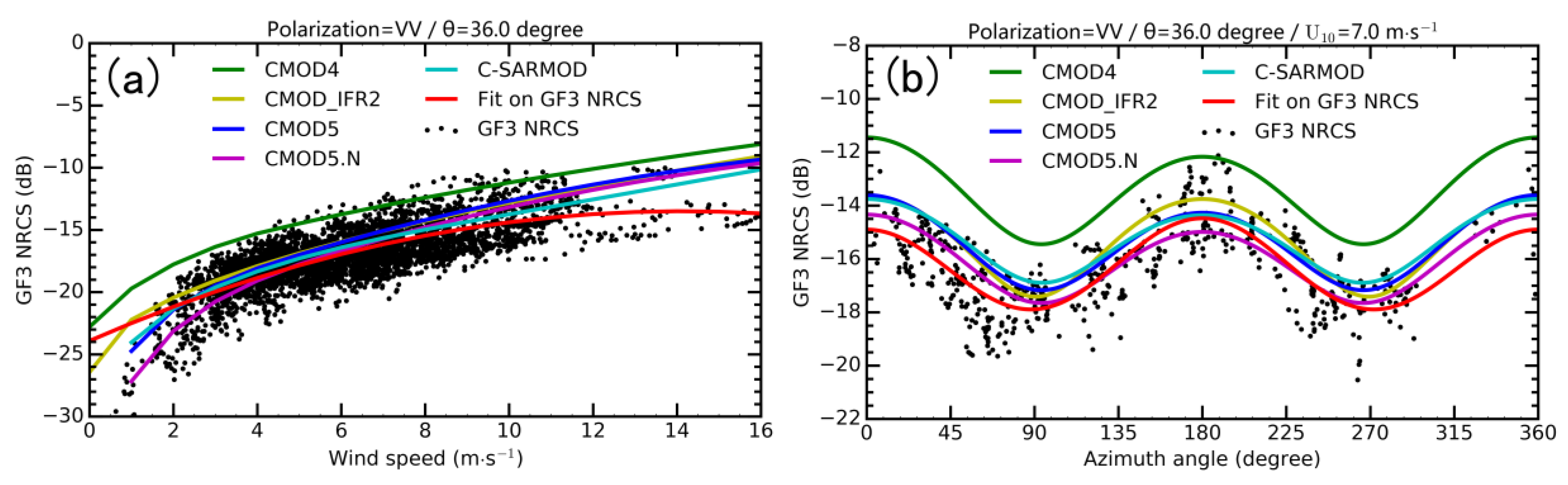 Remotesensing 09 01215 g005 550