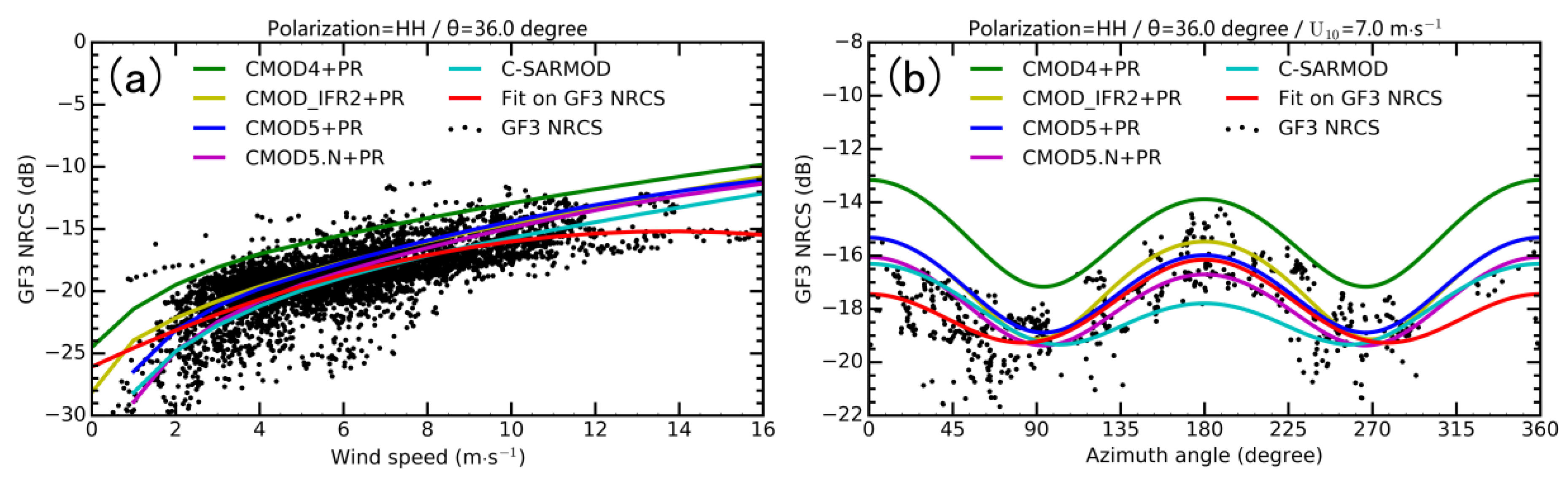 Remotesensing 09 01215 g008 550
