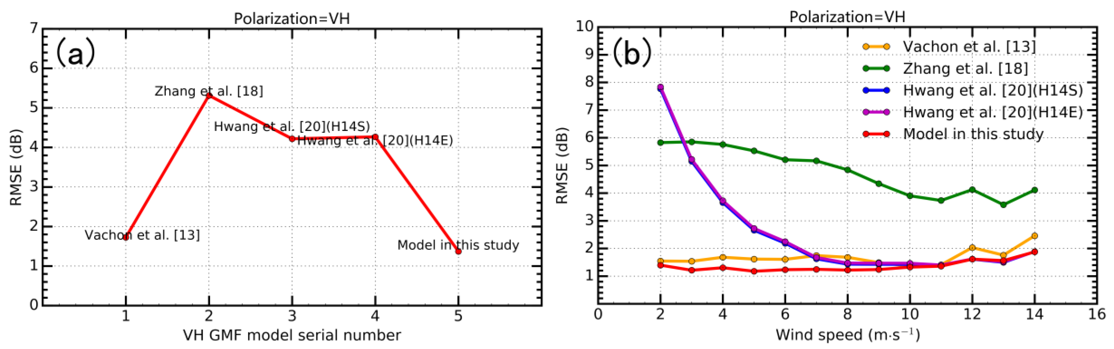 Remotesensing 09 01215 g012 550