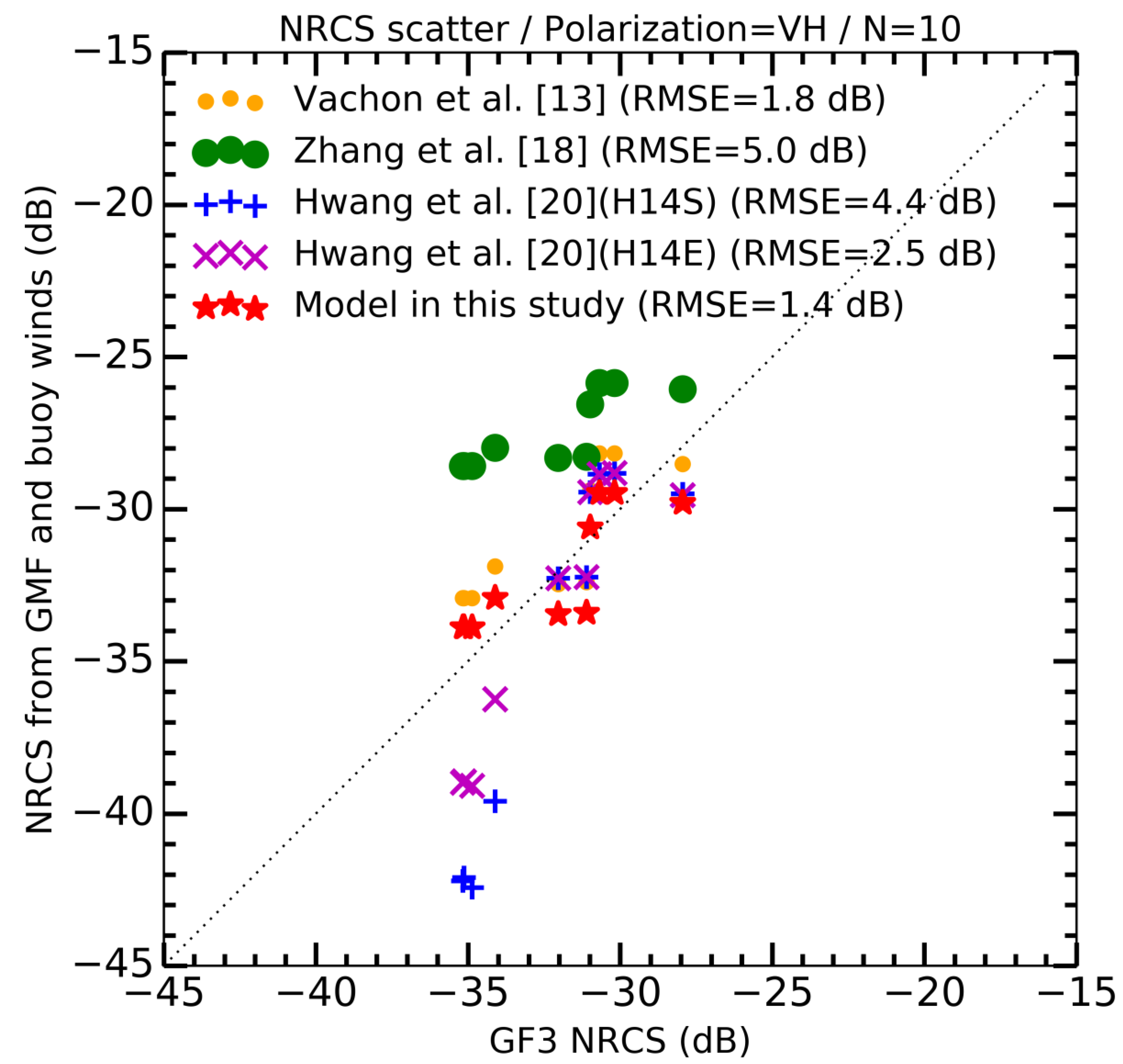 Remotesensing 09 01215 g013 550