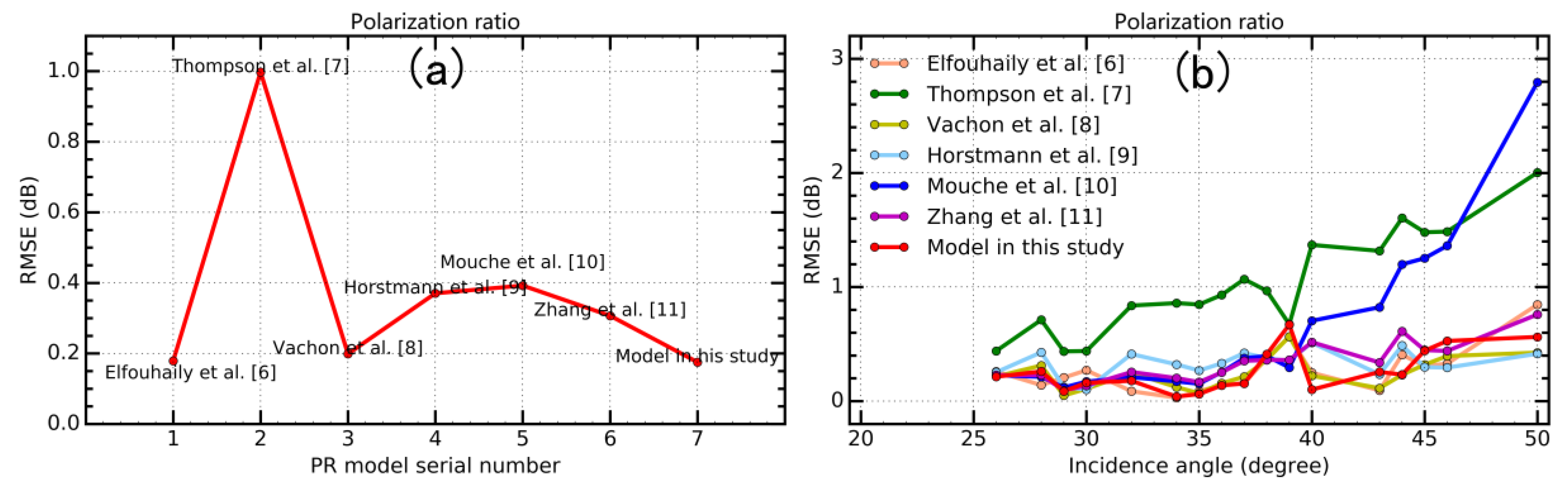 Remotesensing 09 01215 g016 550