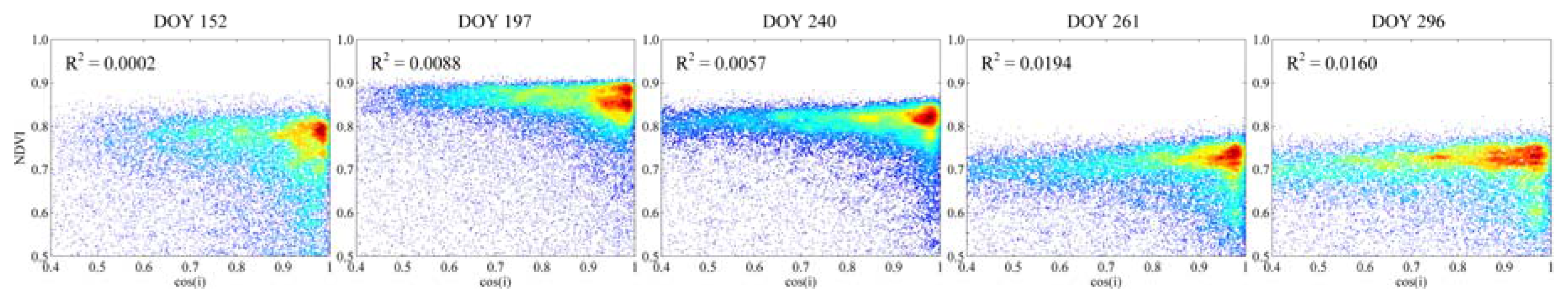 Remotesensing 09 01217 g006