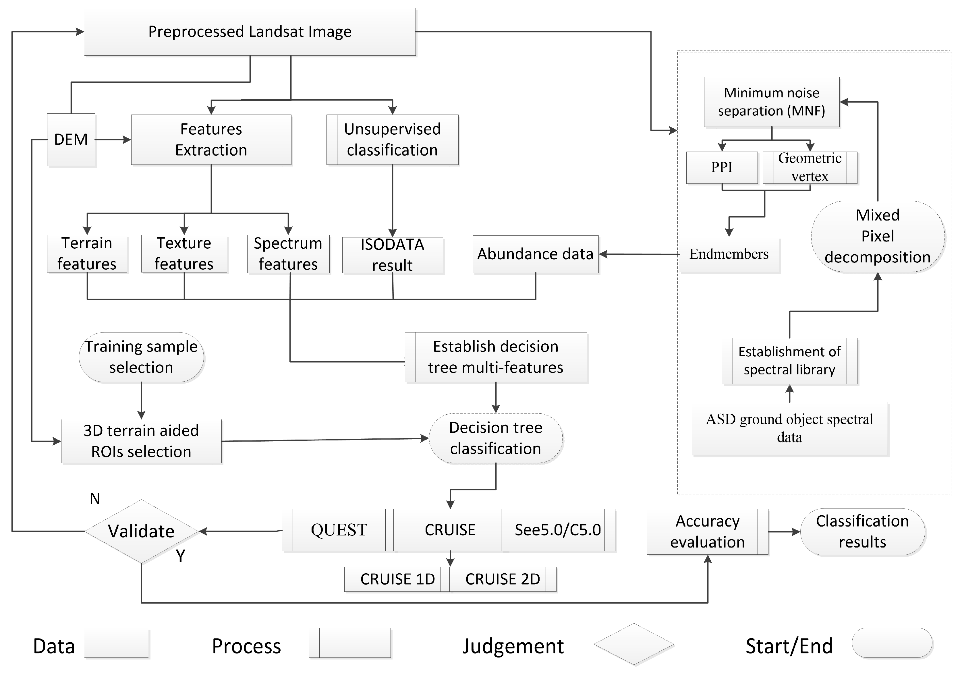 Remotesensing 09 01222 g002 550