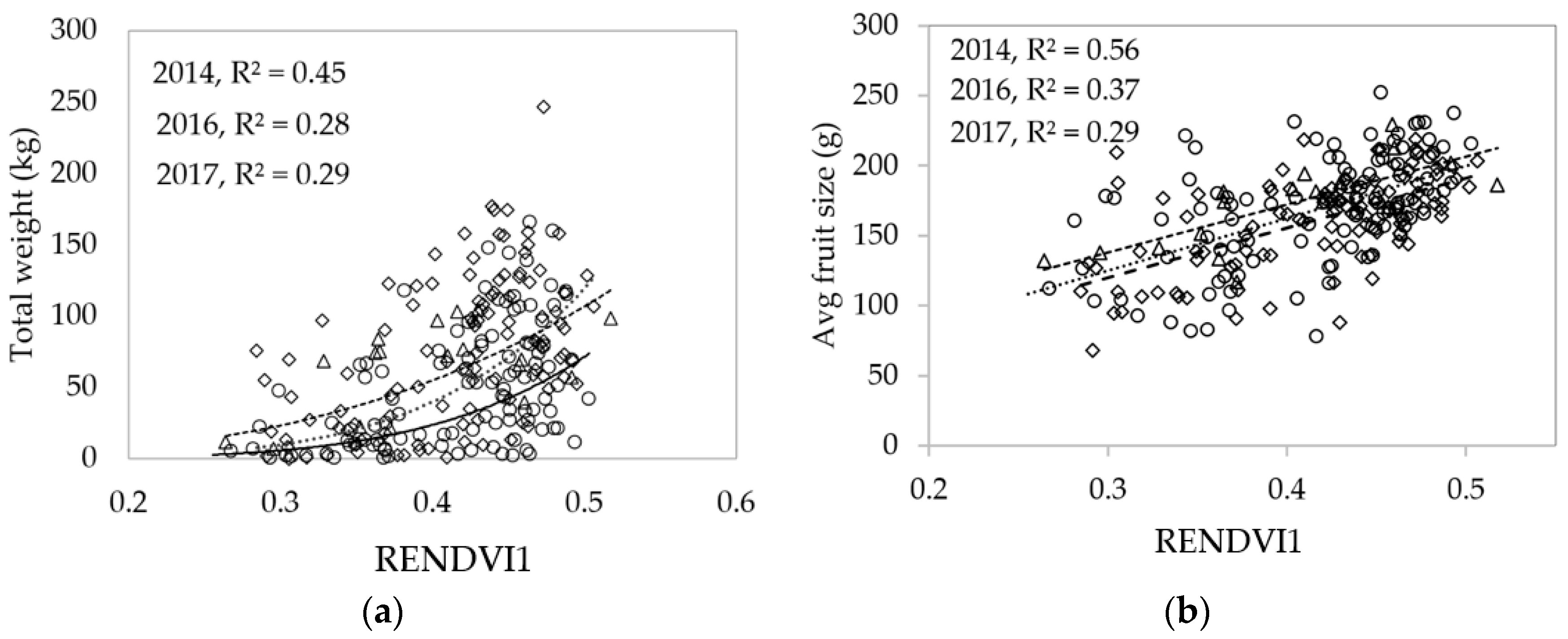 Remotesensing 09 01223 g004