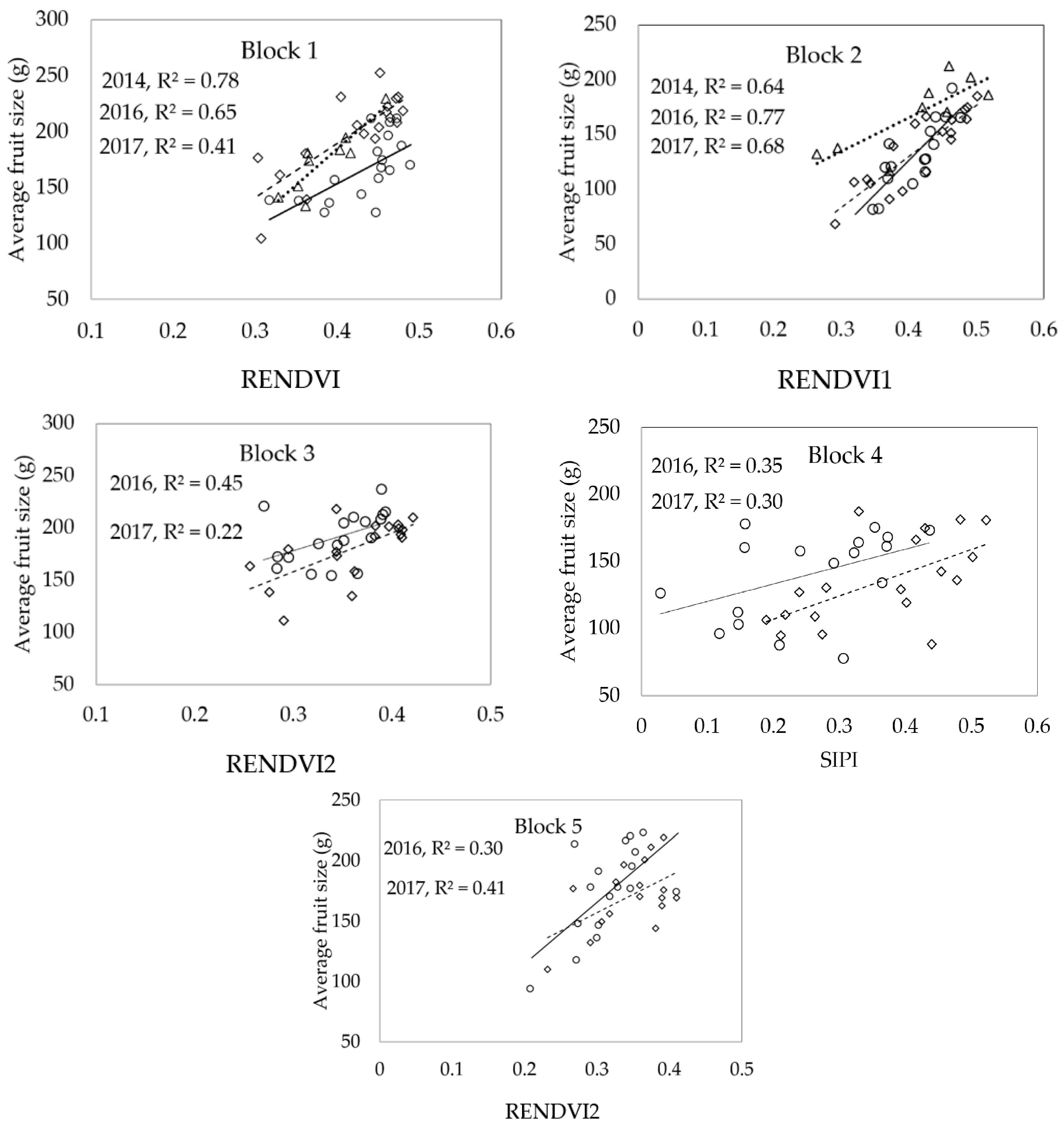 Remotesensing 09 01223 g006