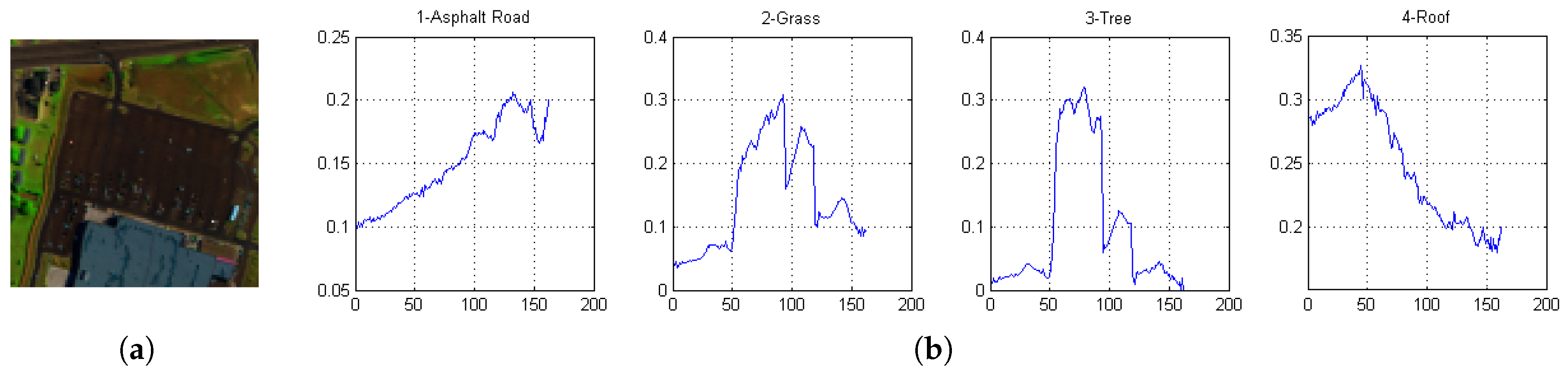 Remotesensing 09 01224 g007