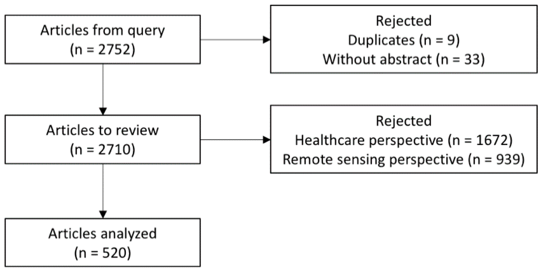 Remotesensing 09 01225 g001 550