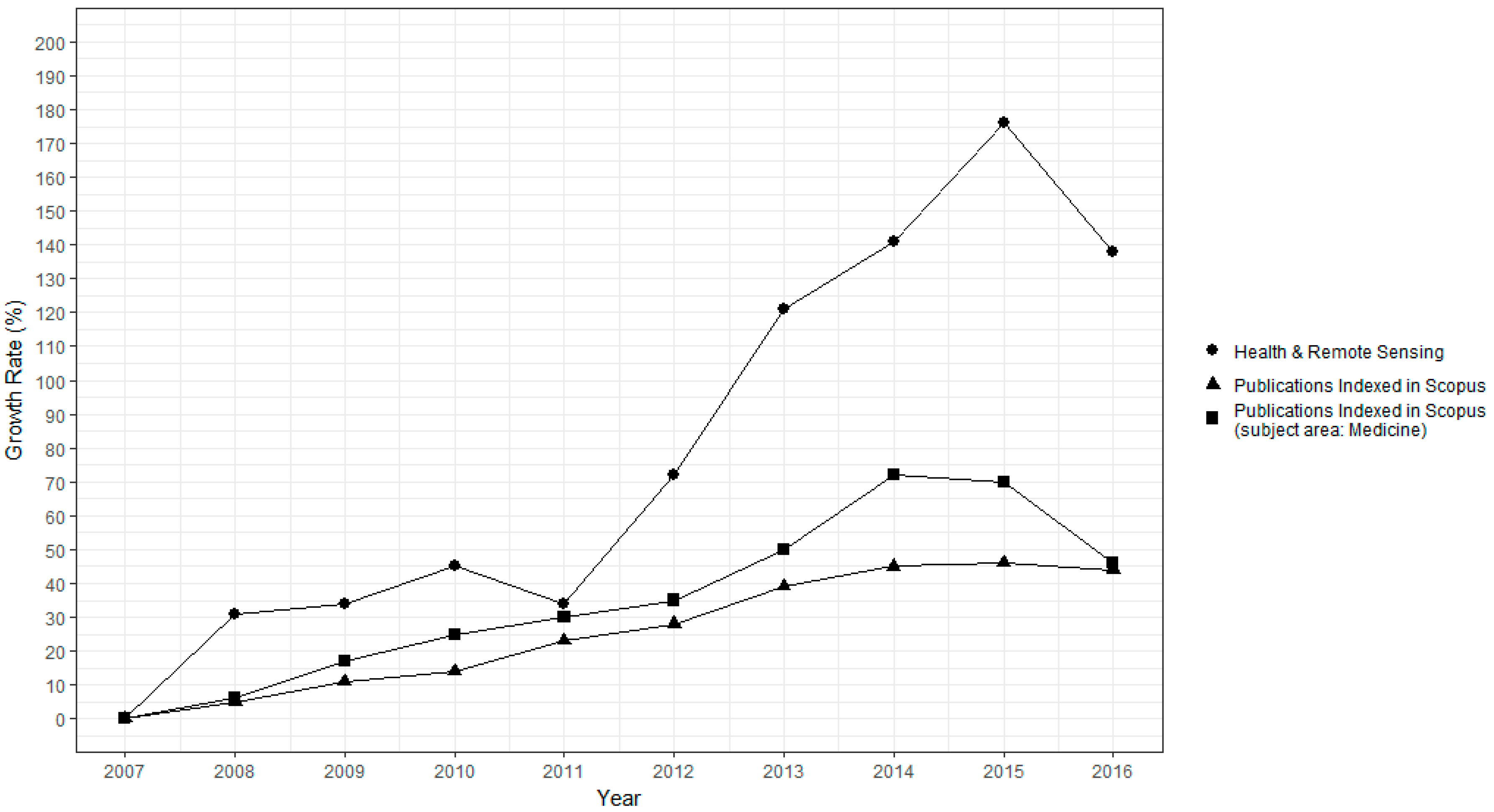 Remotesensing 09 01225 g002 550