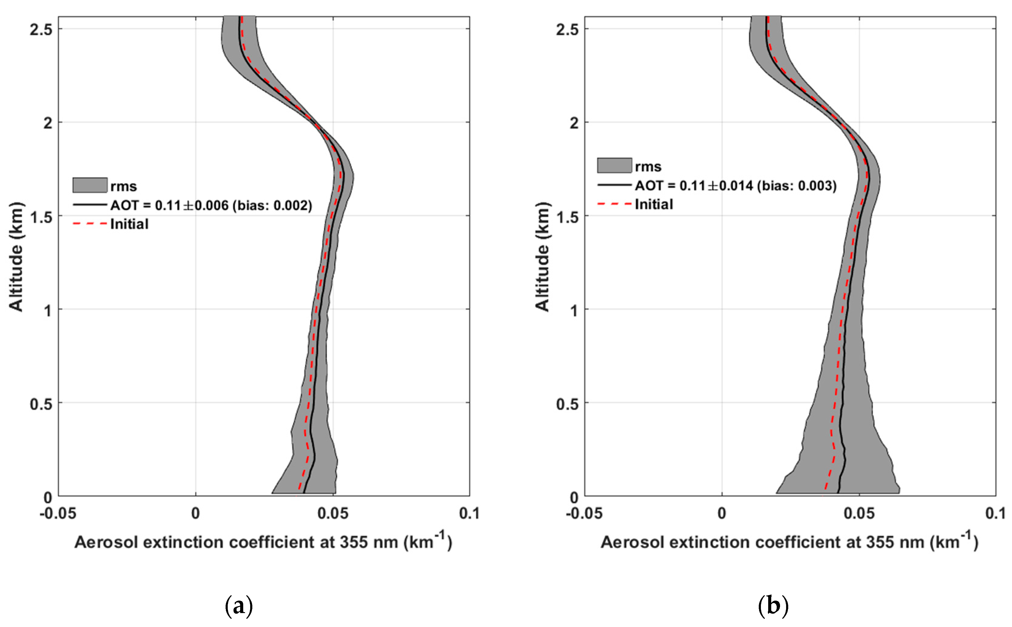 Remotesensing 09 01226 g011 Remotesensing 09 01226 g011
