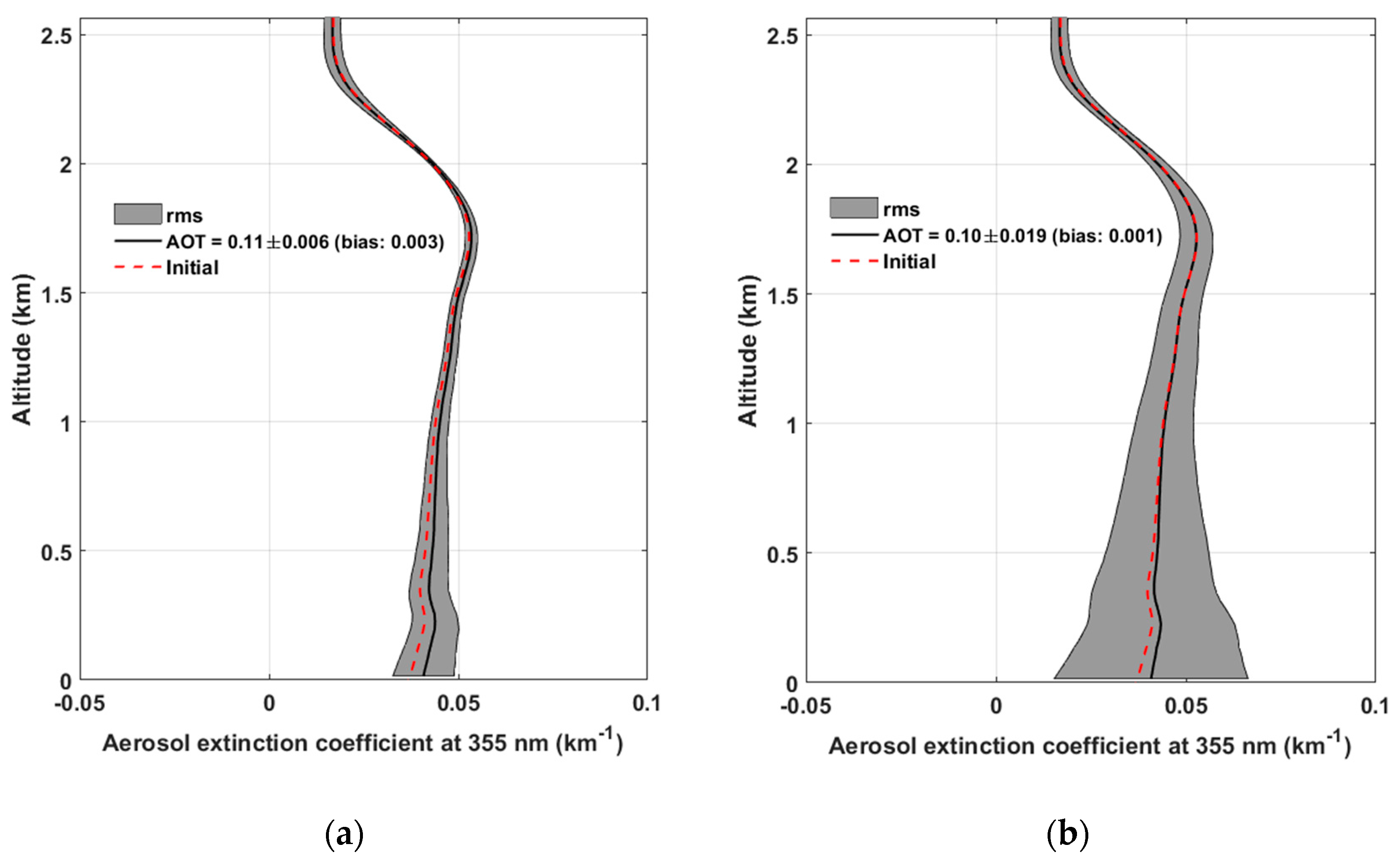 Remotesensing 09 01226 g012 Remotesensing 09 01226 g012