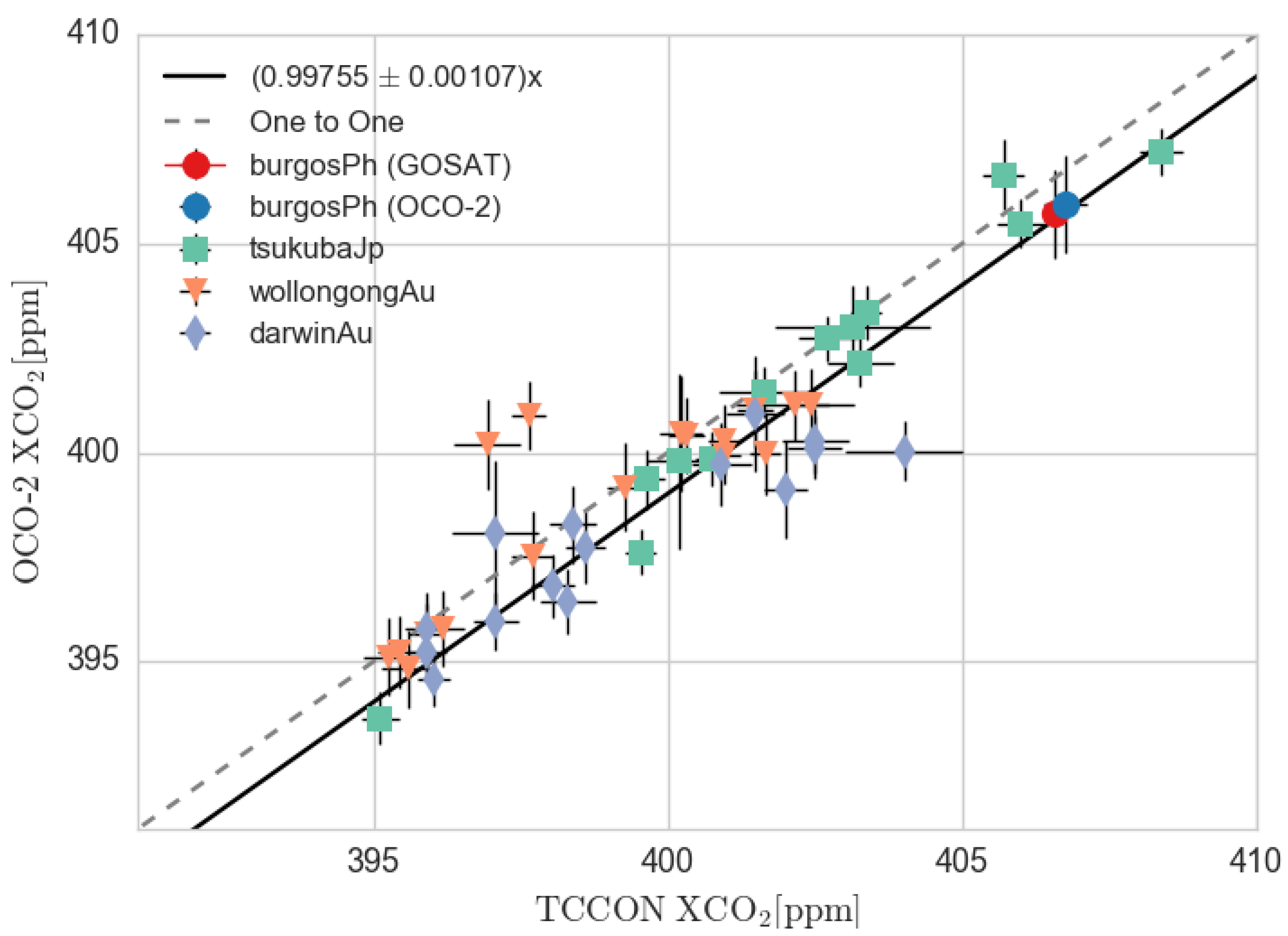 Remotesensing 09 01228 g002 Remotesensing 09 01228 g002