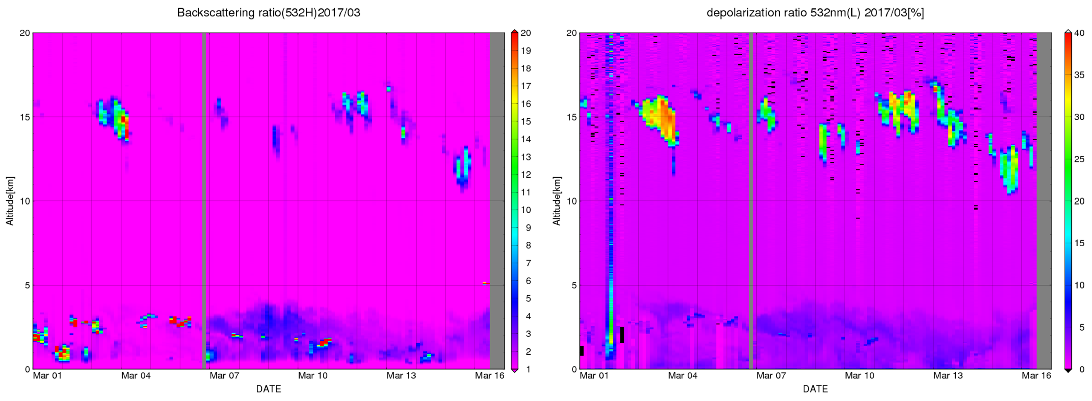 Remotesensing 09 01228 g003 Remotesensing 09 01228 g003