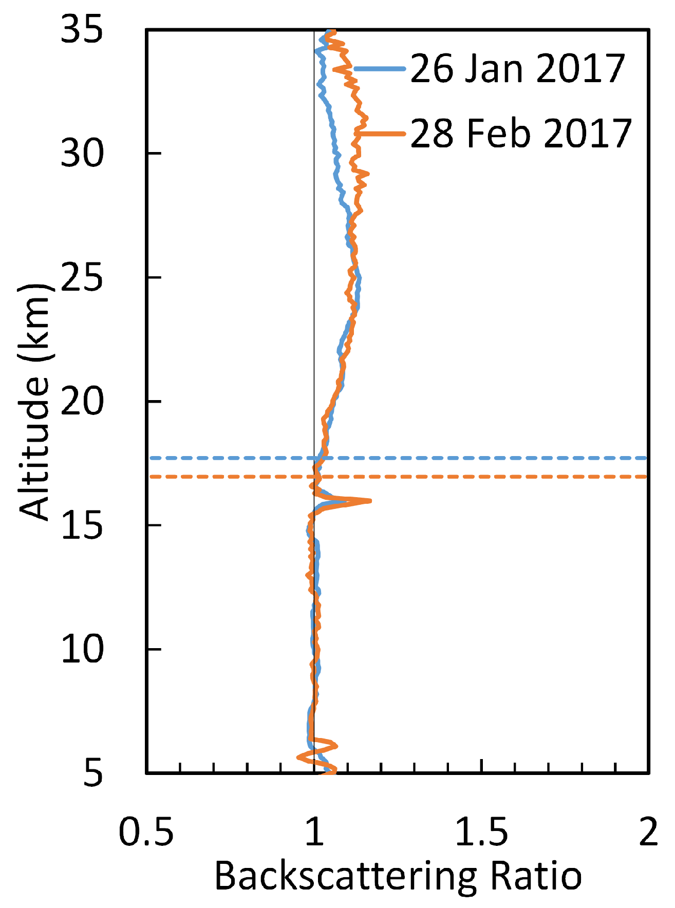 Remotesensing 09 01228 g004 Remotesensing 09 01228 g004