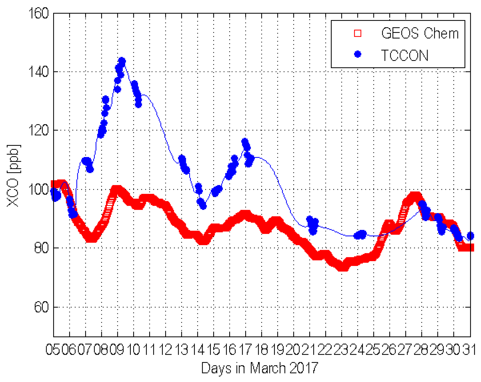 Remotesensing 09 01228 g007 Remotesensing 09 01228 g007