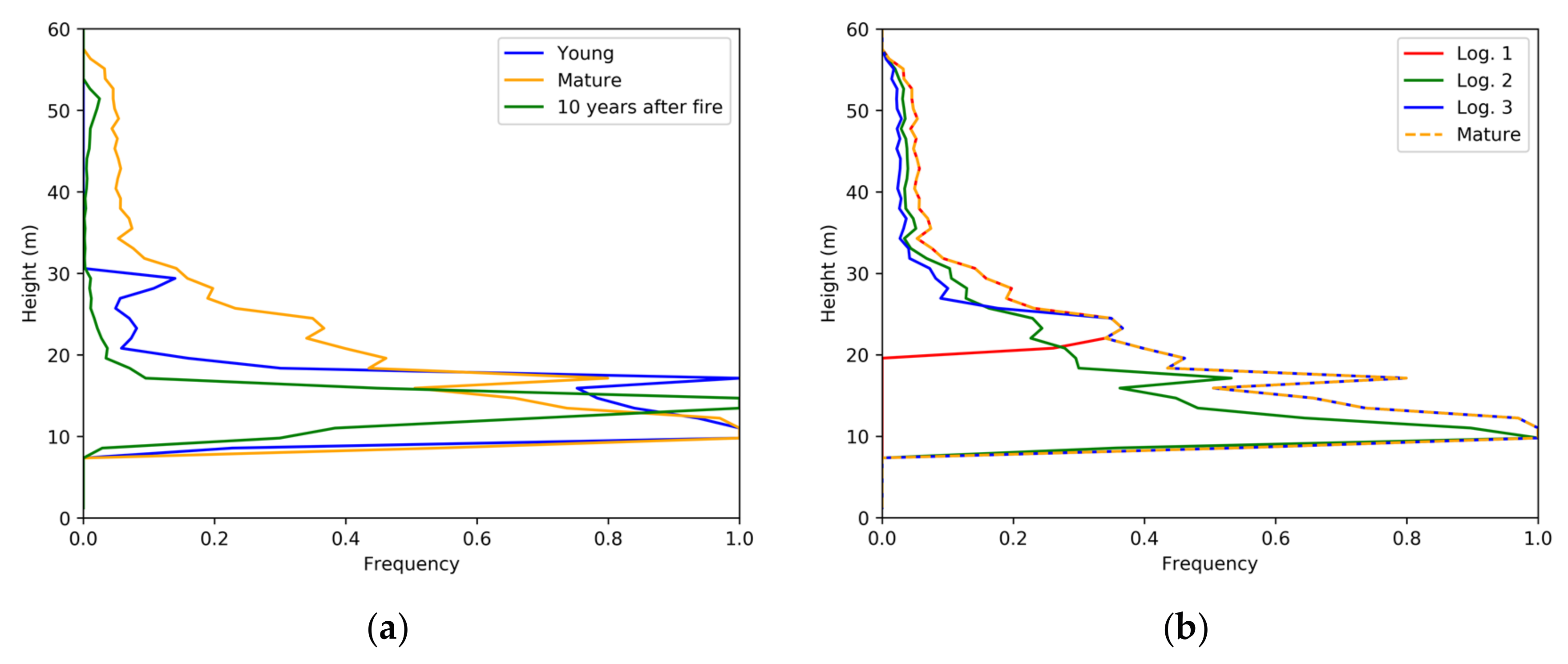 Remotesensing 09 01229 g003