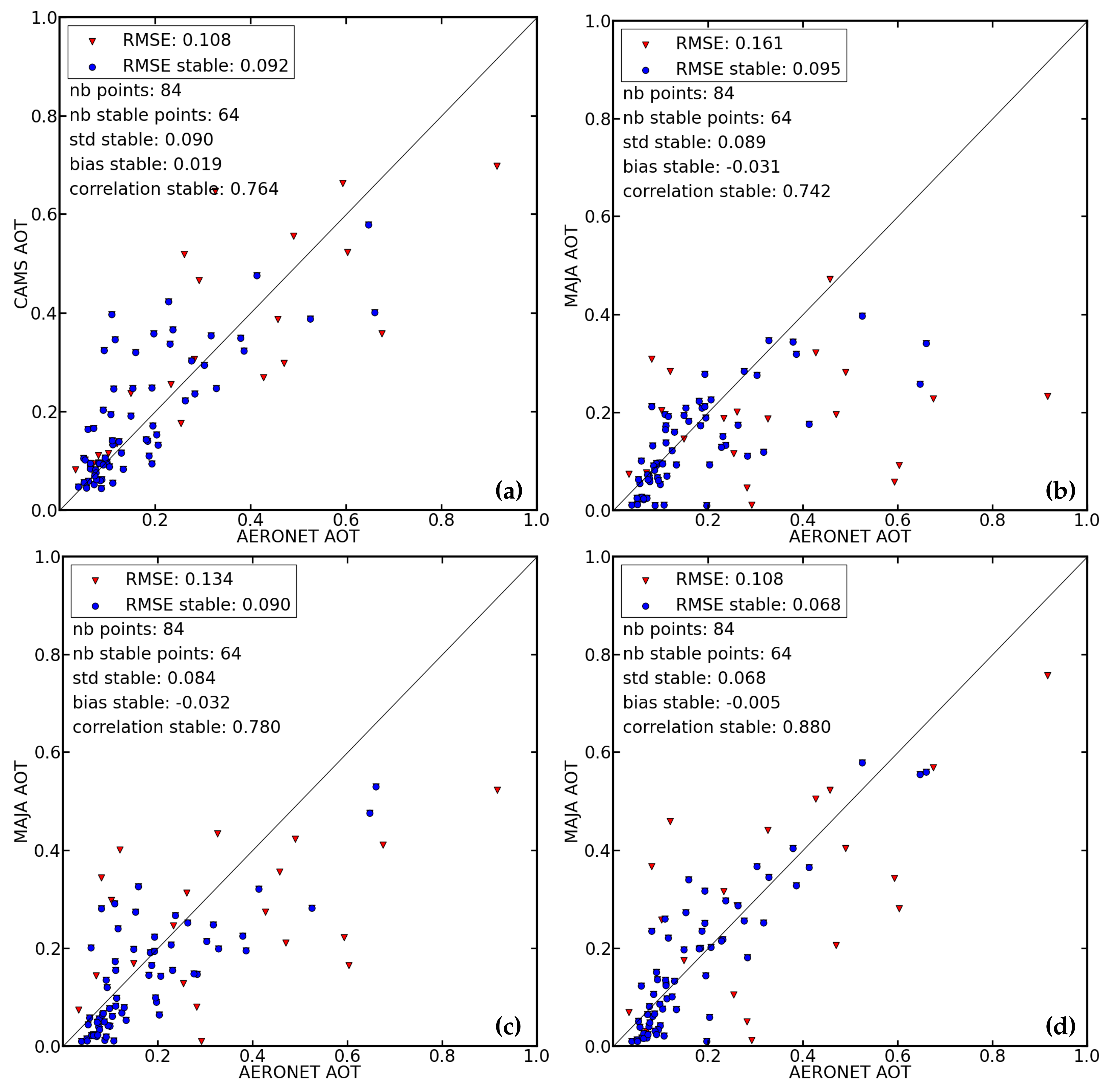 Remotesensing 09 01230 g003