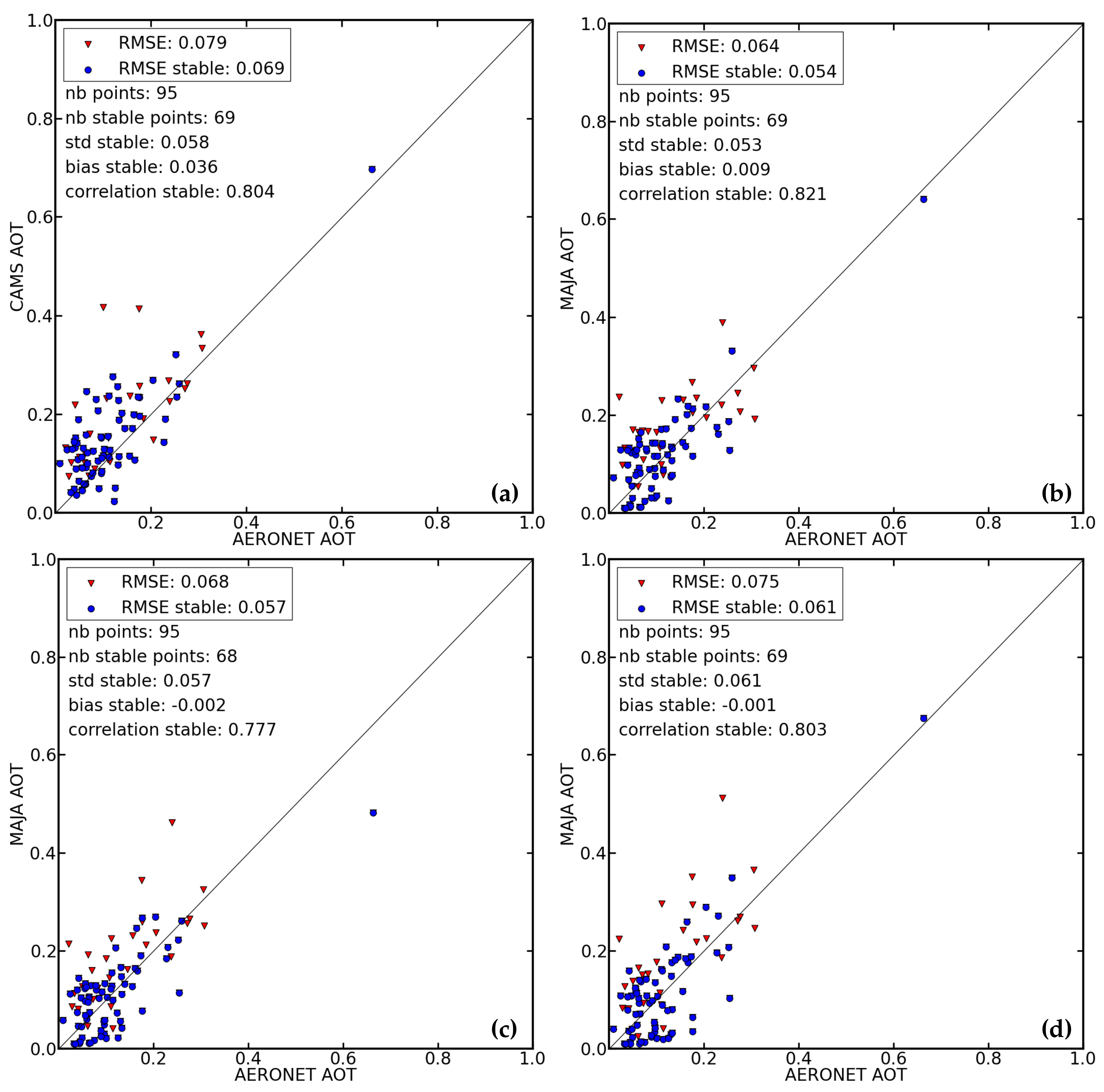 Remotesensing 09 01230 g004