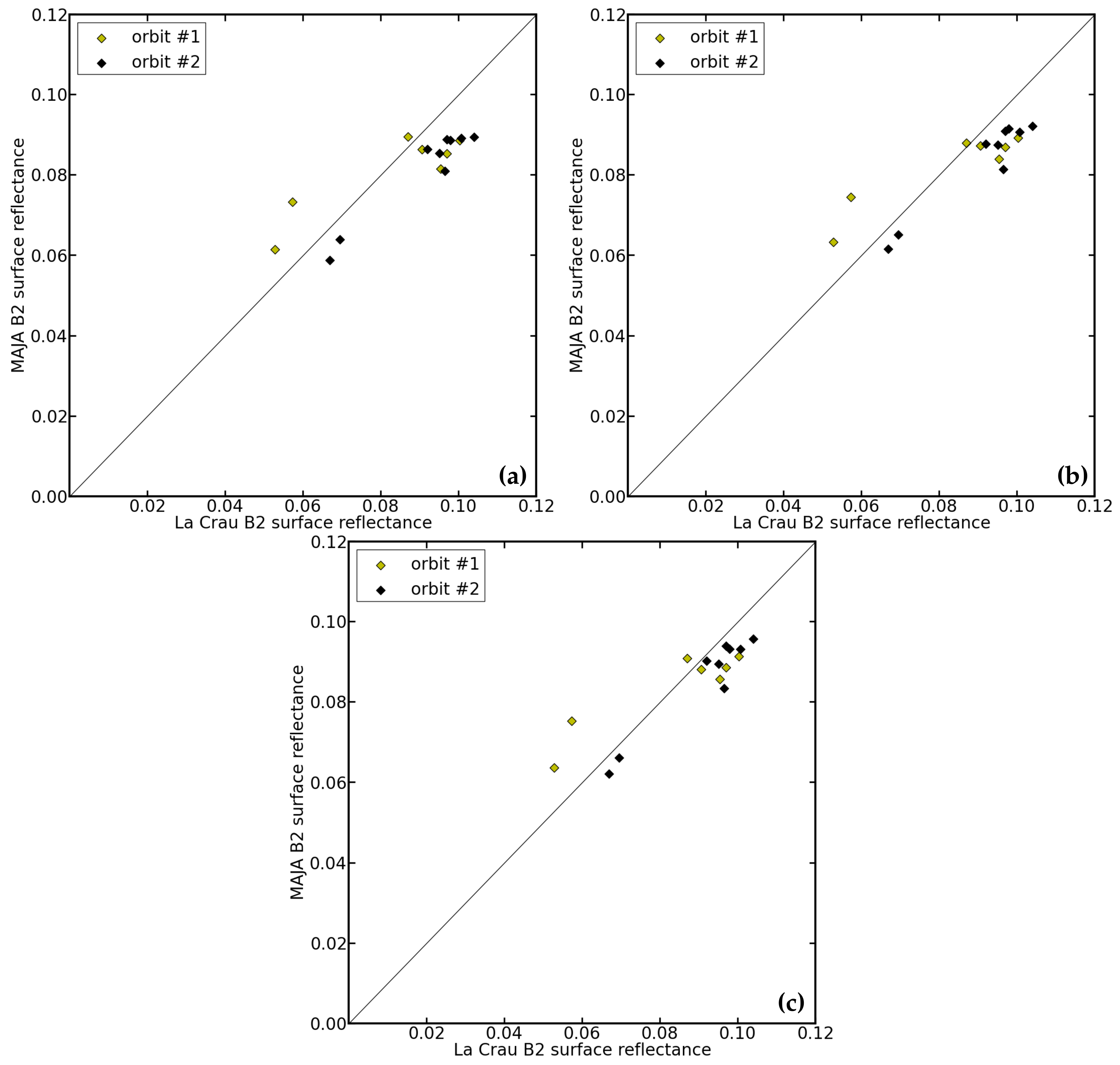 Remotesensing 09 01230 g006