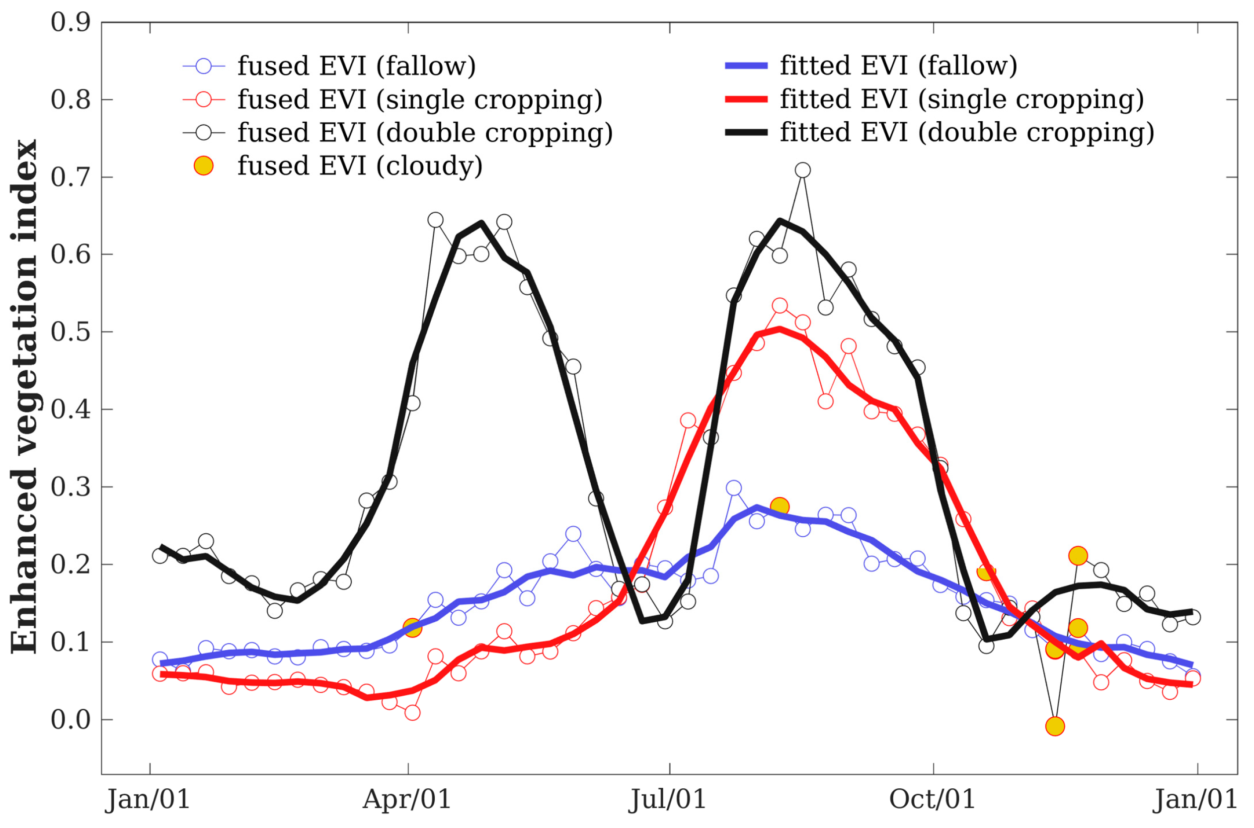 Remotesensing 09 01232 g004