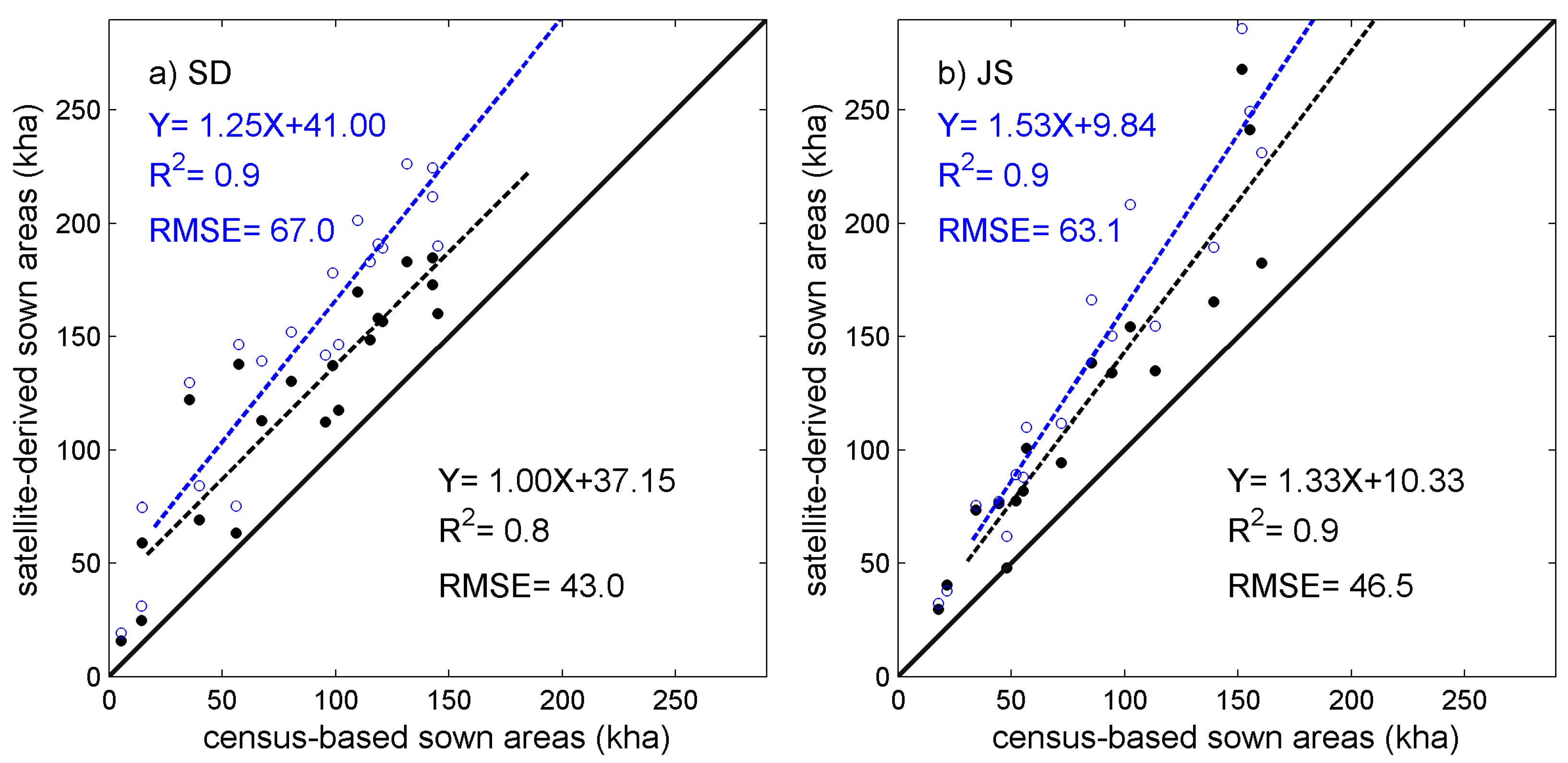 Remotesensing 09 01232 g008