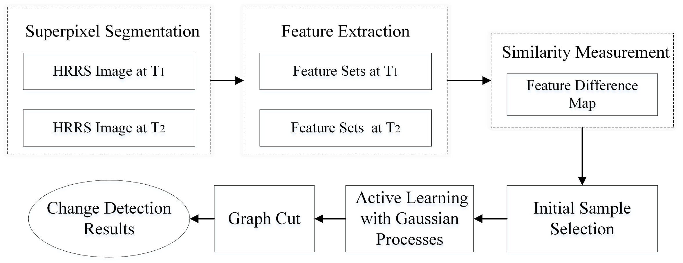 Remotesensing 09 01233 g001 Remotesensing 09 01233 g001