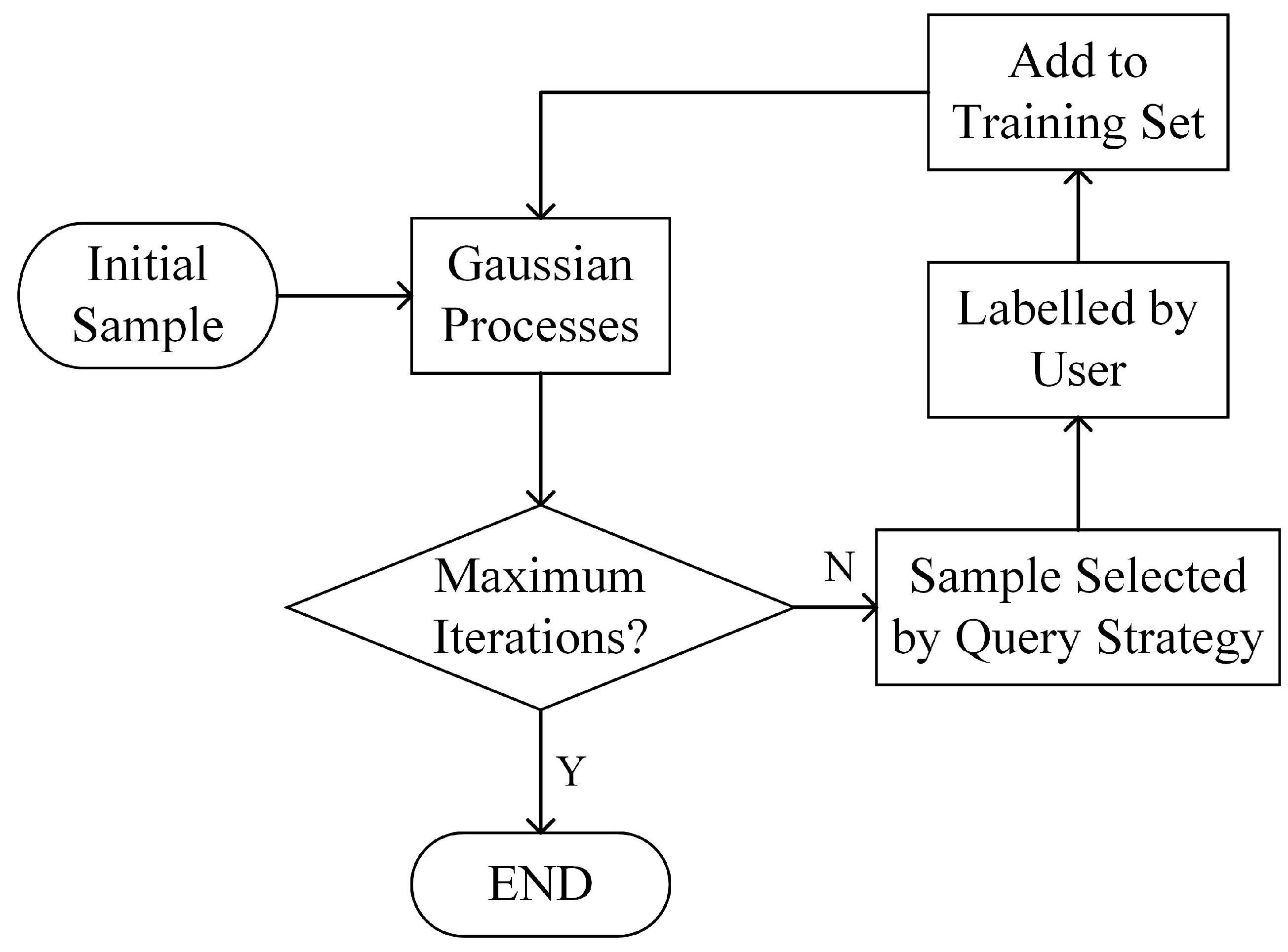 Remotesensing 09 01233 g002 Remotesensing 09 01233 g002