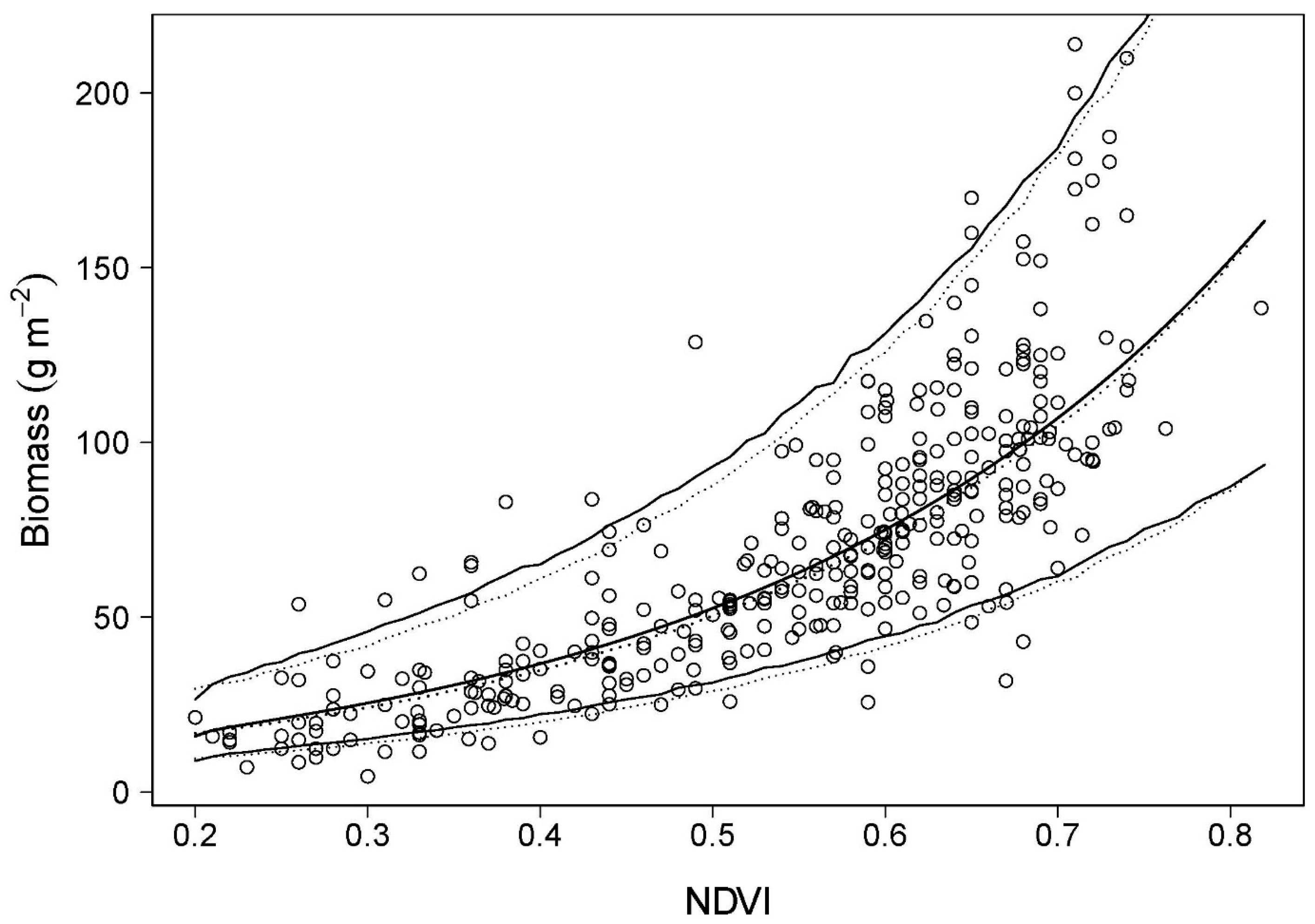 Remotesensing 09 01234 g003