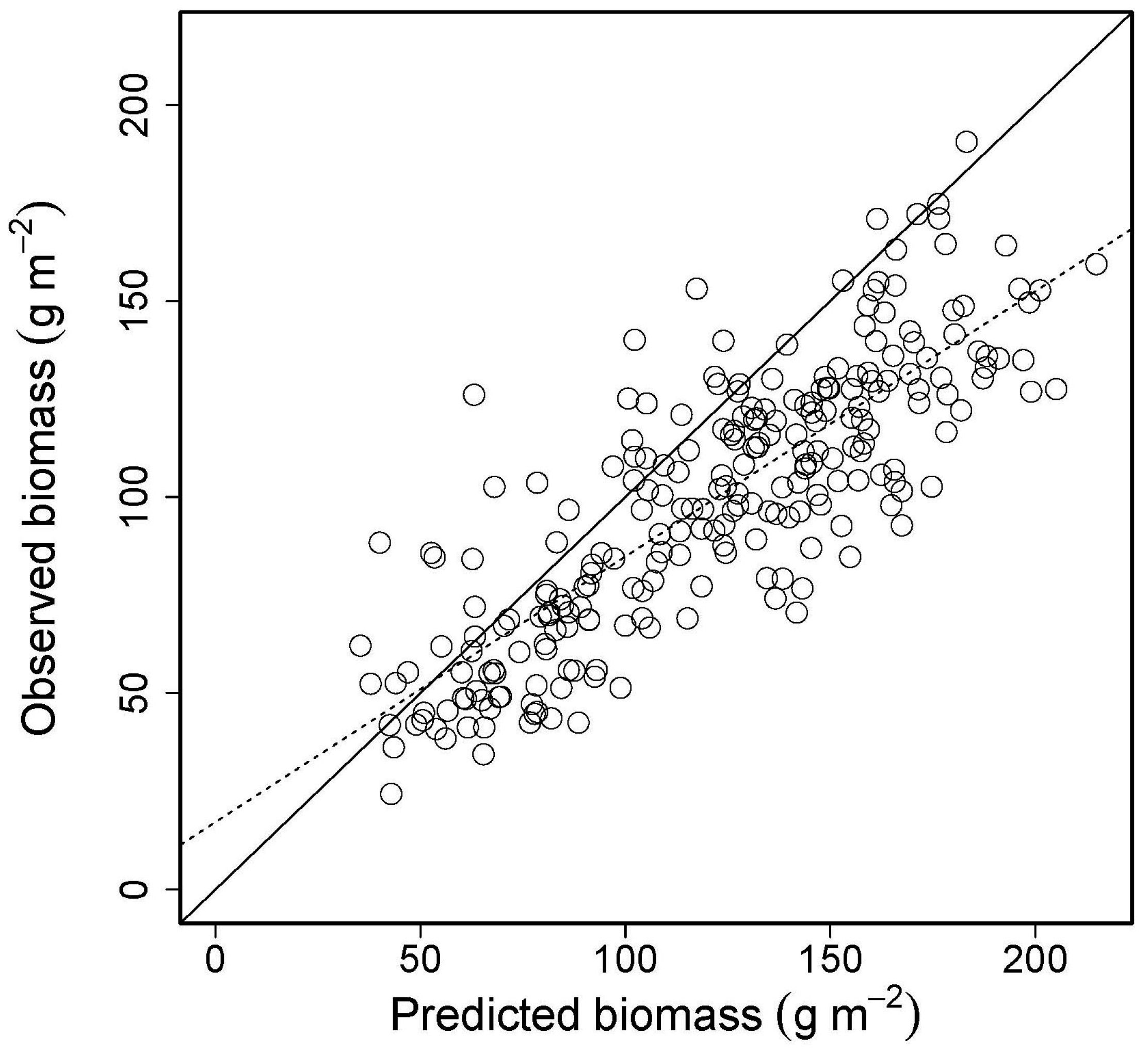 Remotesensing 09 01234 g004
