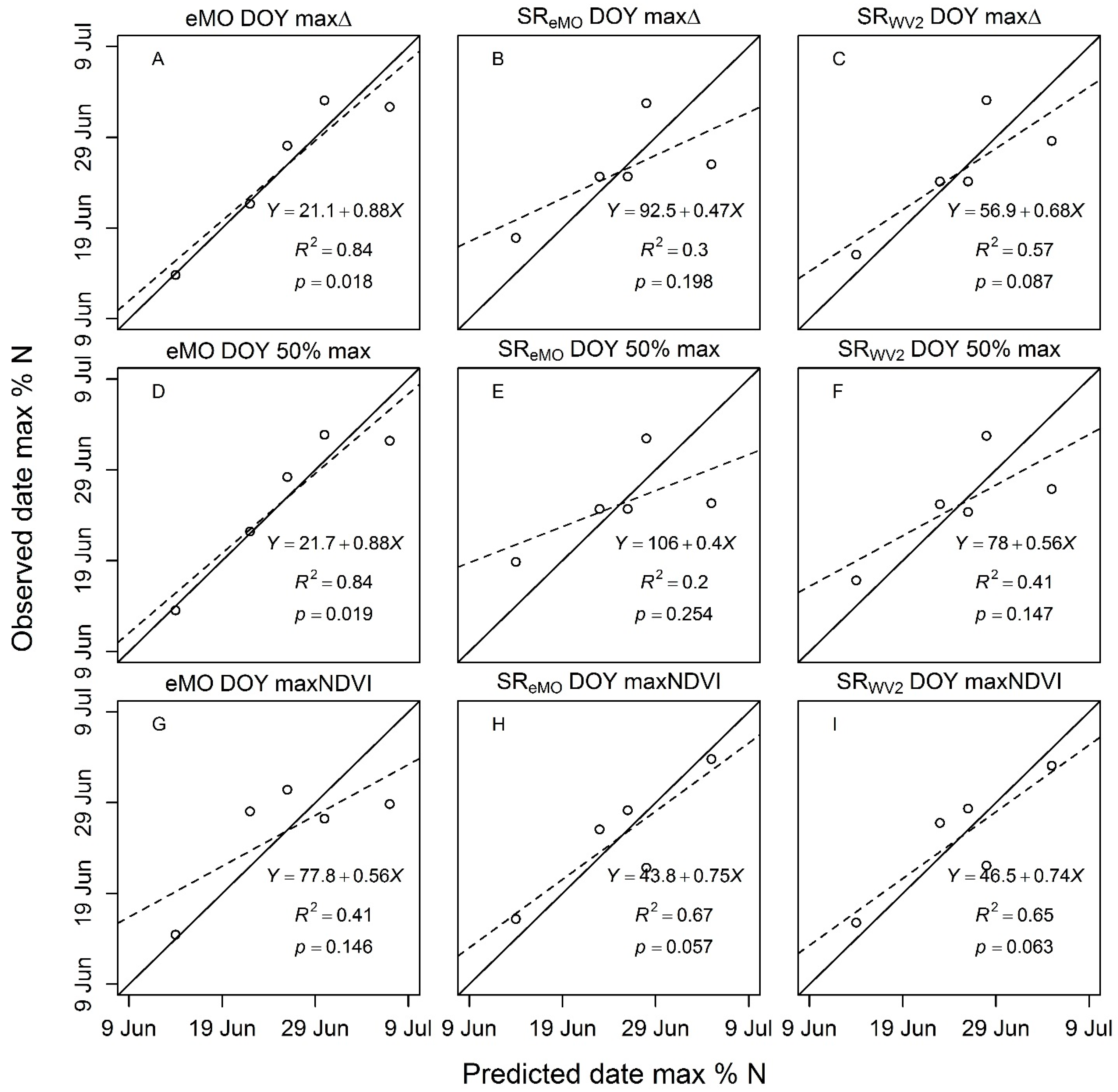 Remotesensing 09 01234 g006