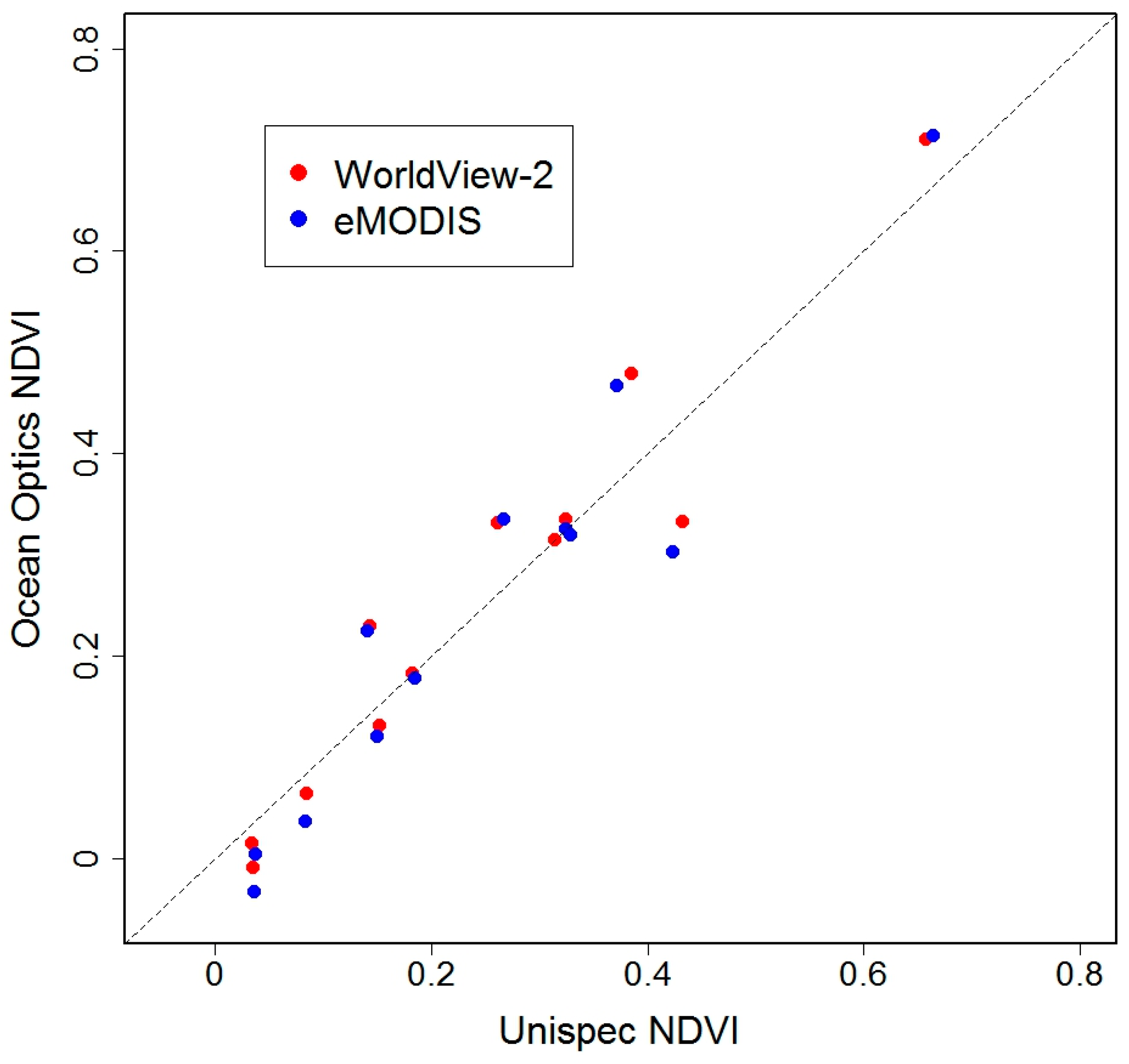 Remotesensing 09 01234 g0a1