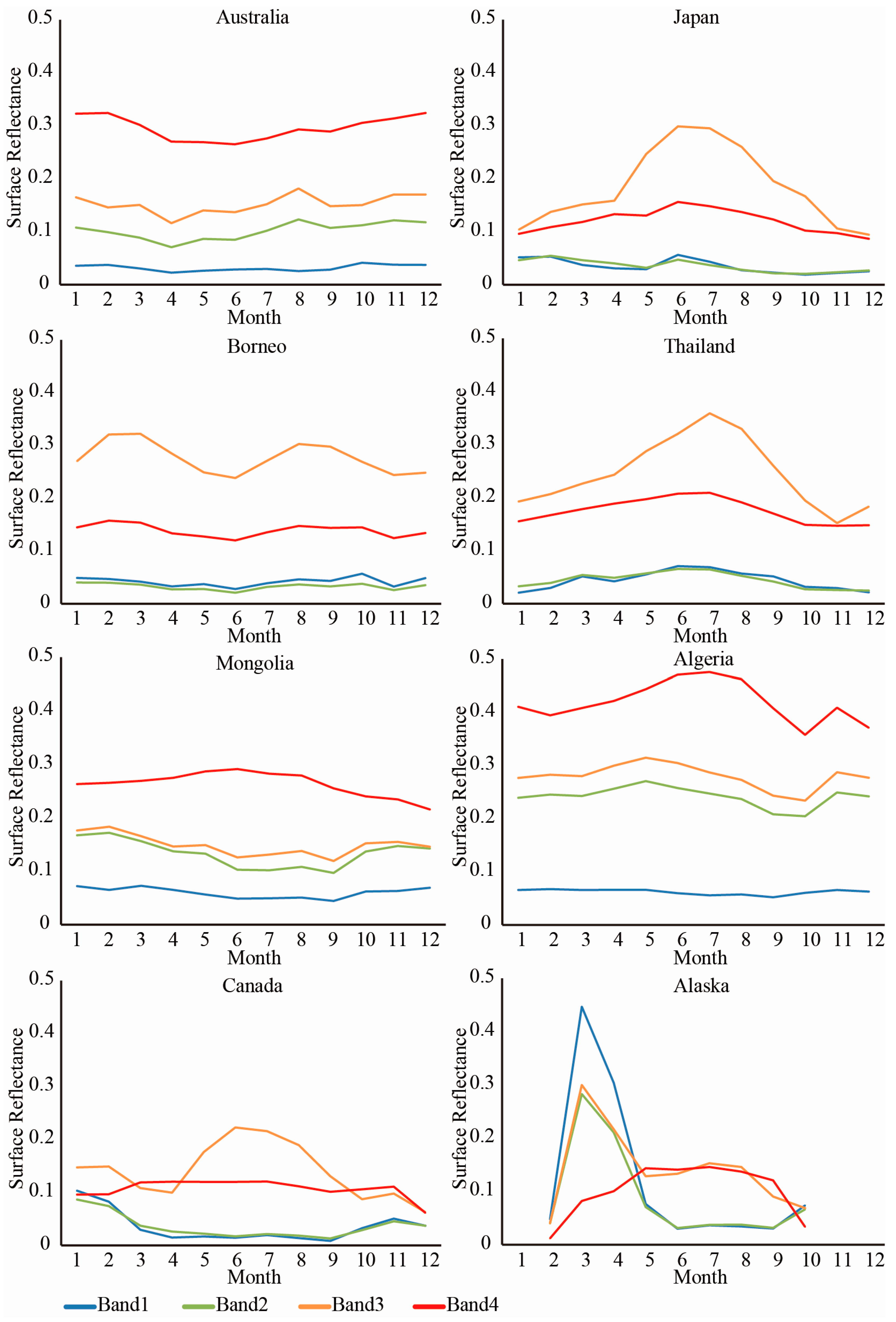 Remotesensing 09 01236 g004