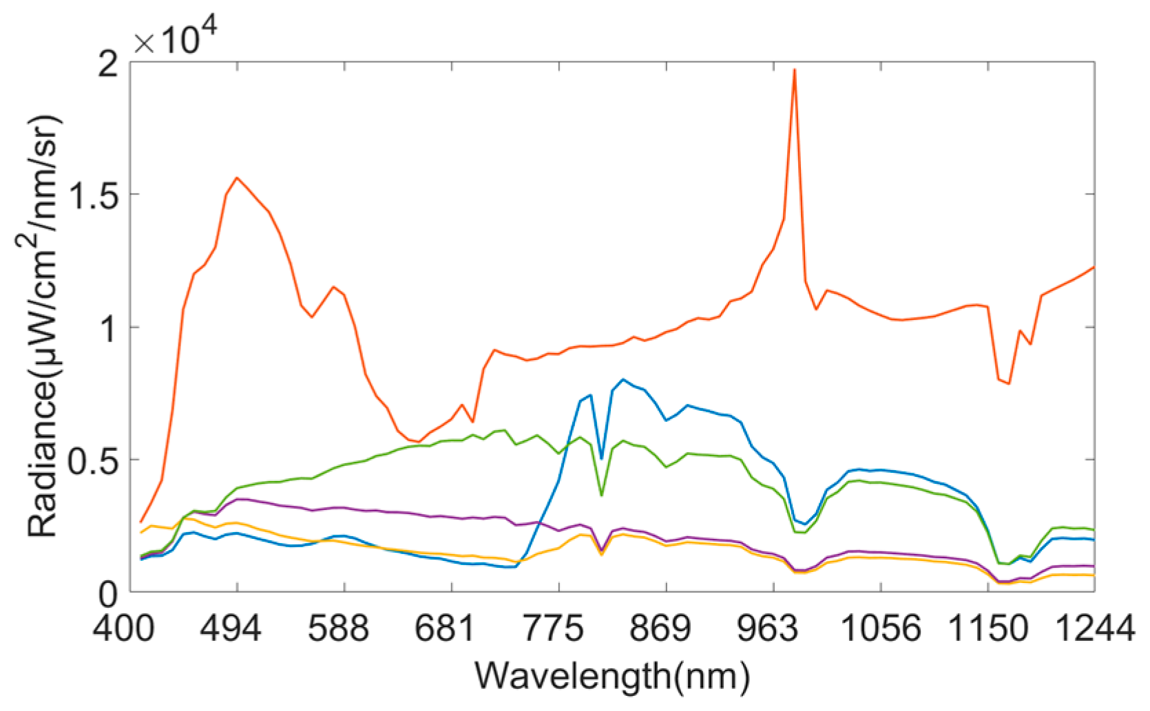 Remotesensing 09 01237 g004