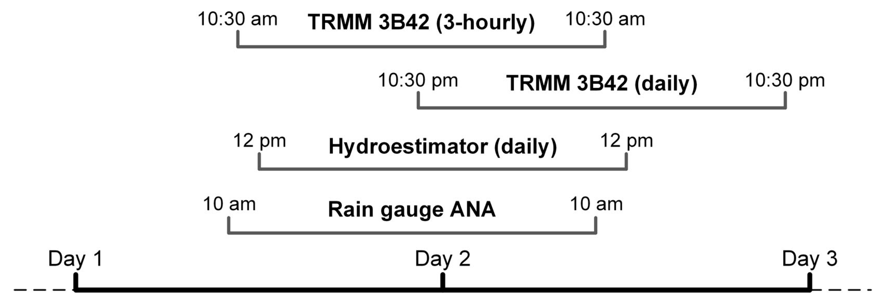 Remotesensing 09 01240 g003 Remotesensing 09 01240 g003