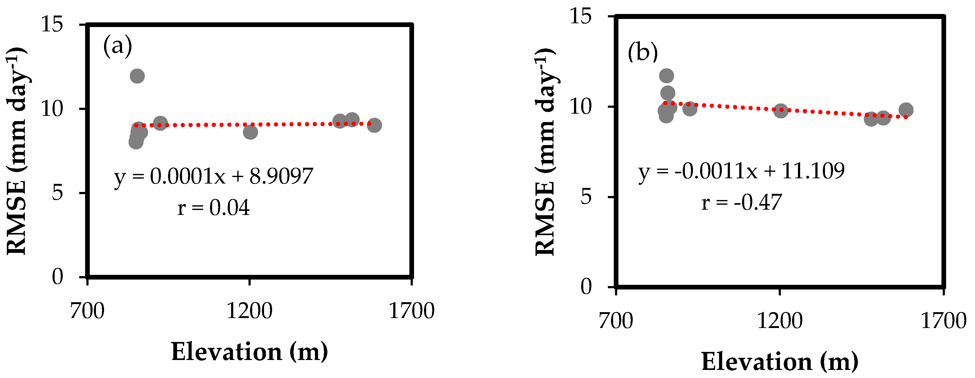 Remotesensing 09 01240 g005 Remotesensing 09 01240 g005